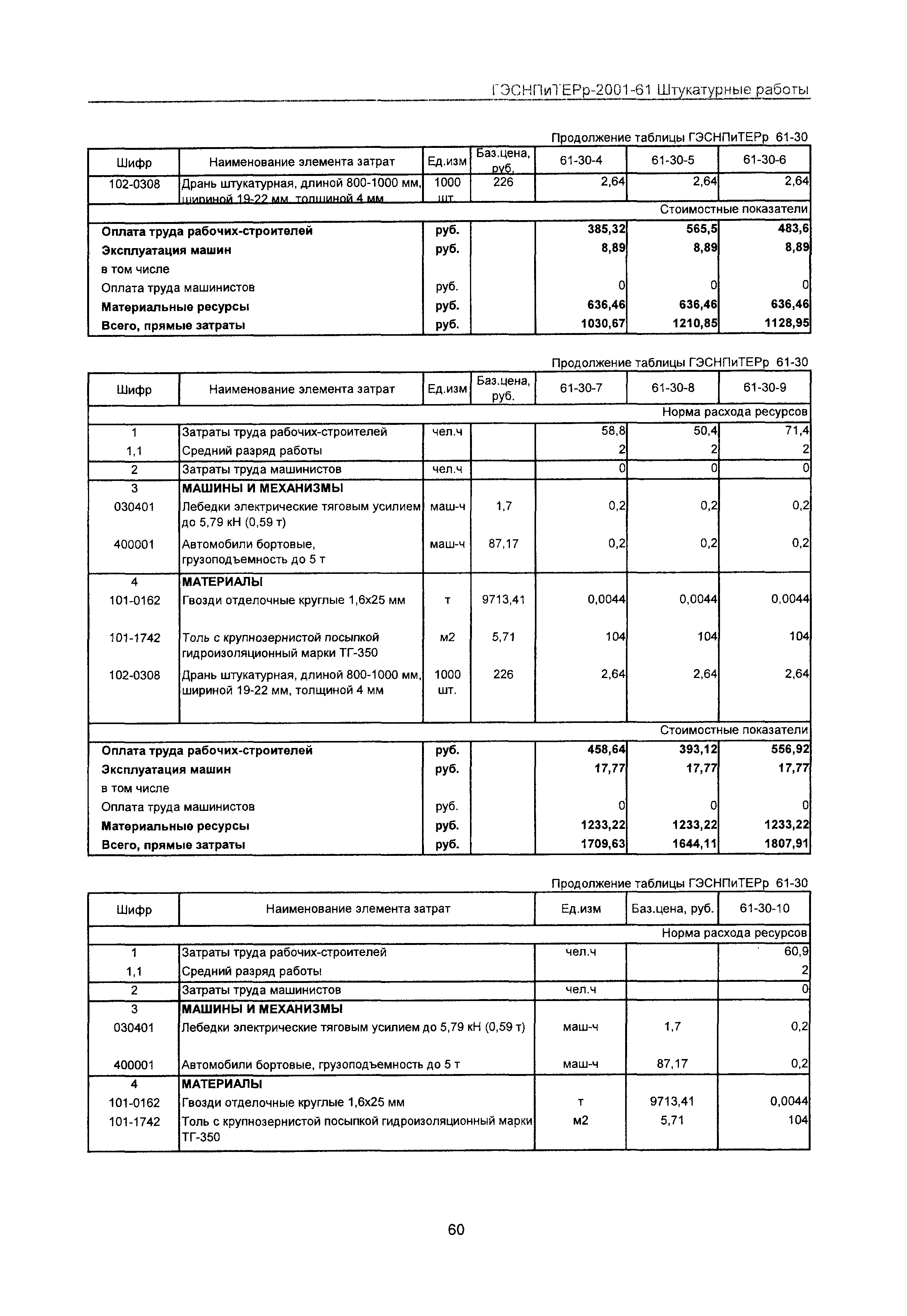 ГЭСНПиТЕРр 2001-61 Московской области