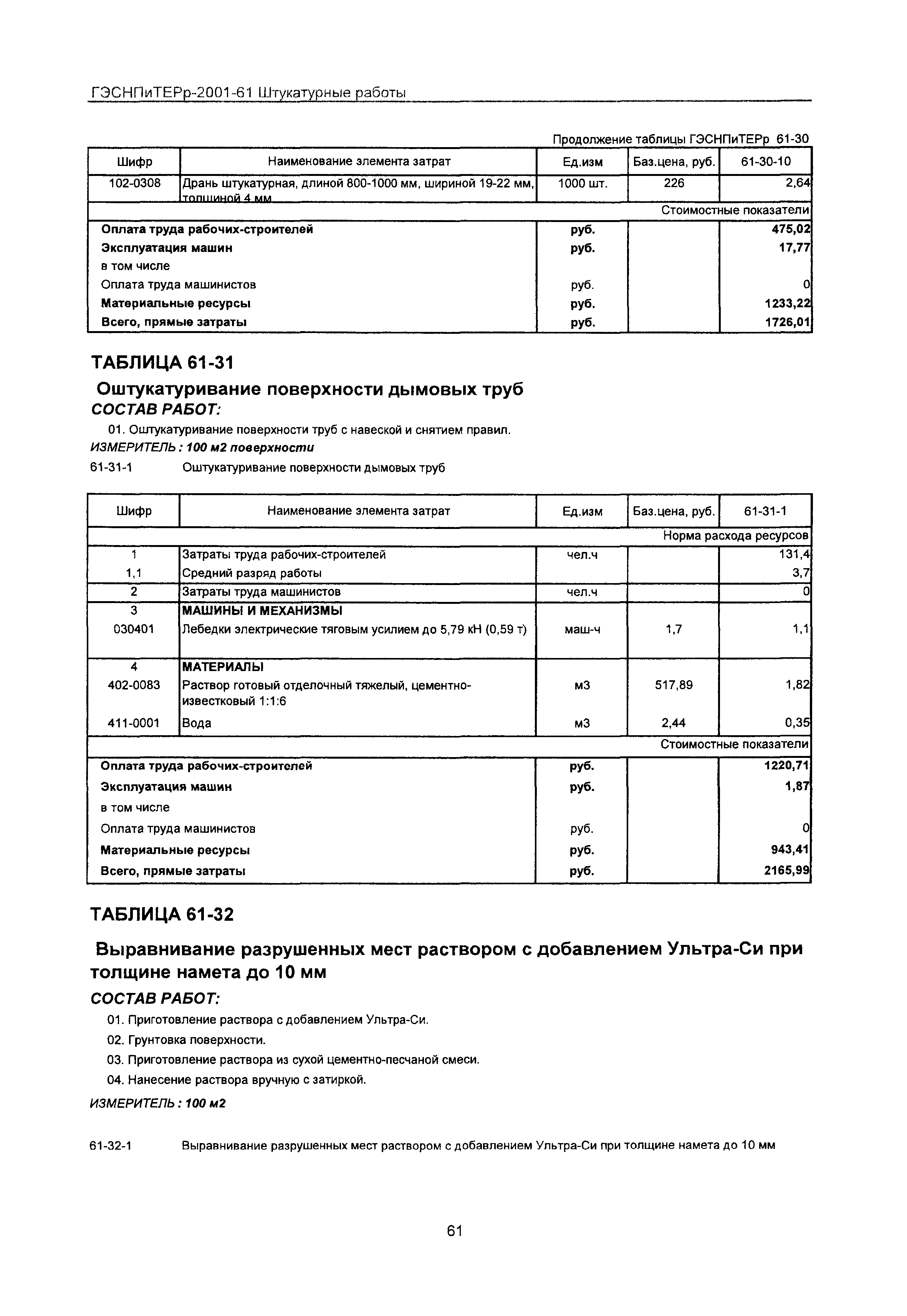 ГЭСНПиТЕРр 2001-61 Московской области