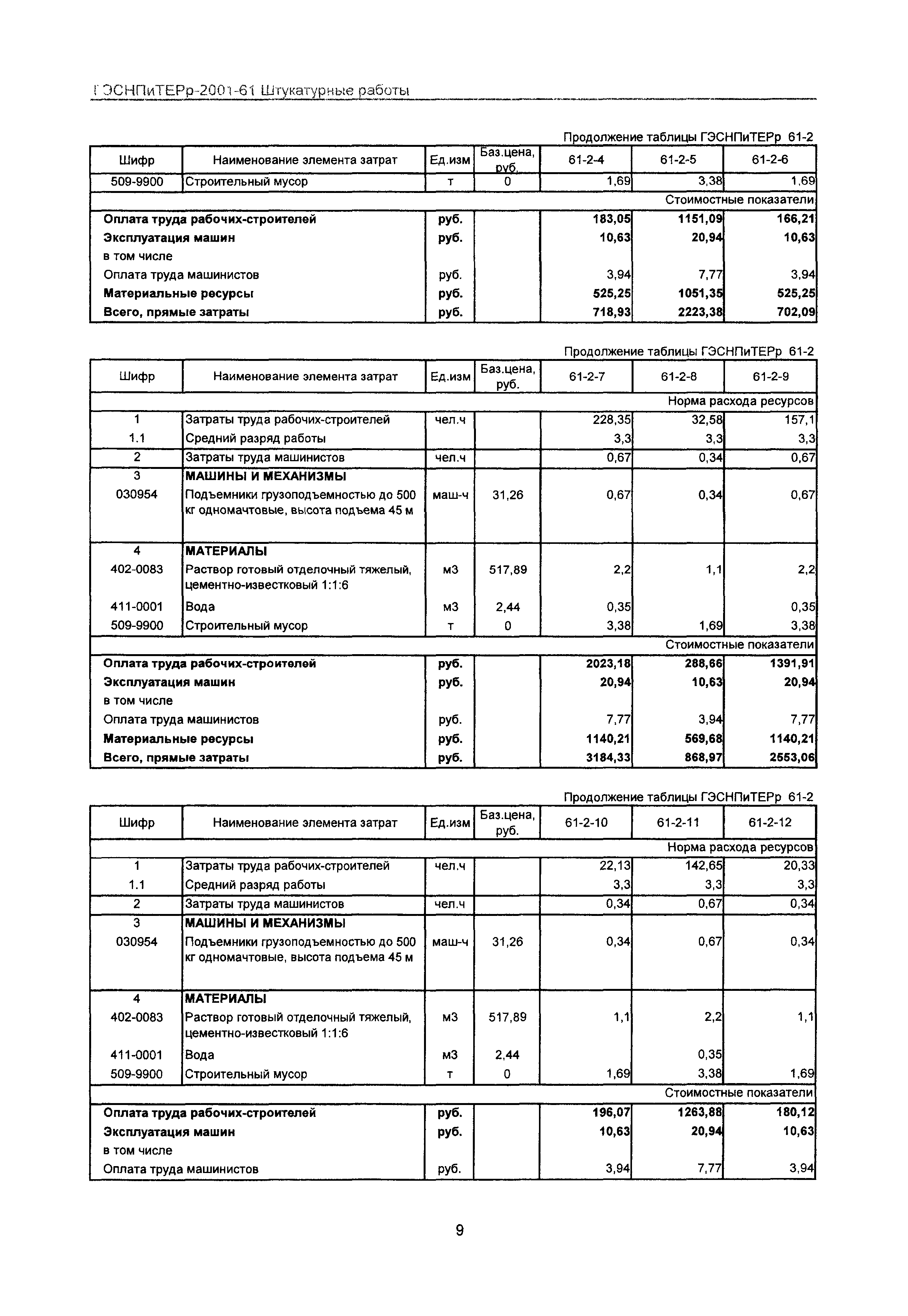 ГЭСНПиТЕРр 2001-61 Московской области