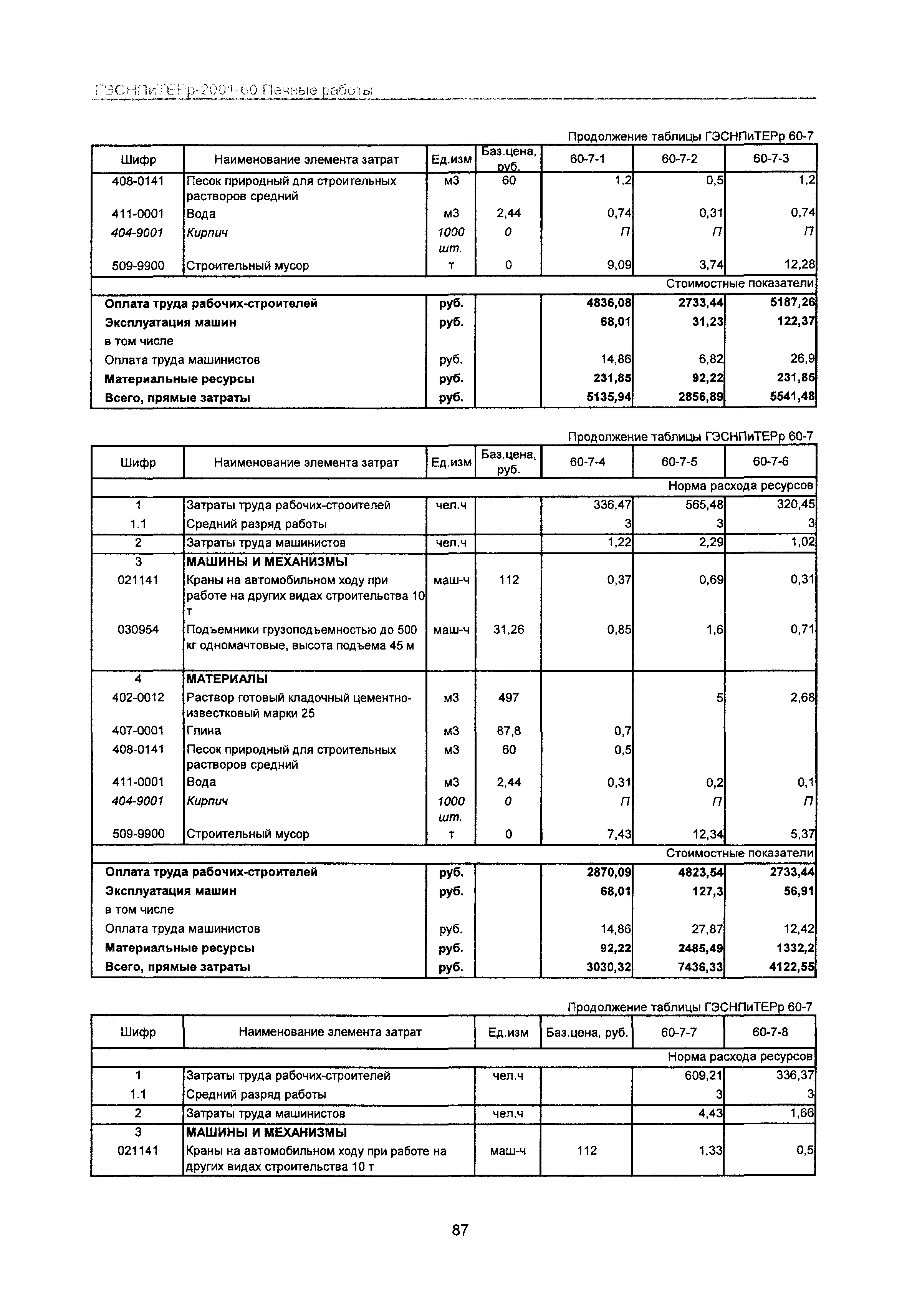 ГЭСНПиТЕРр 2001-60 Московской области