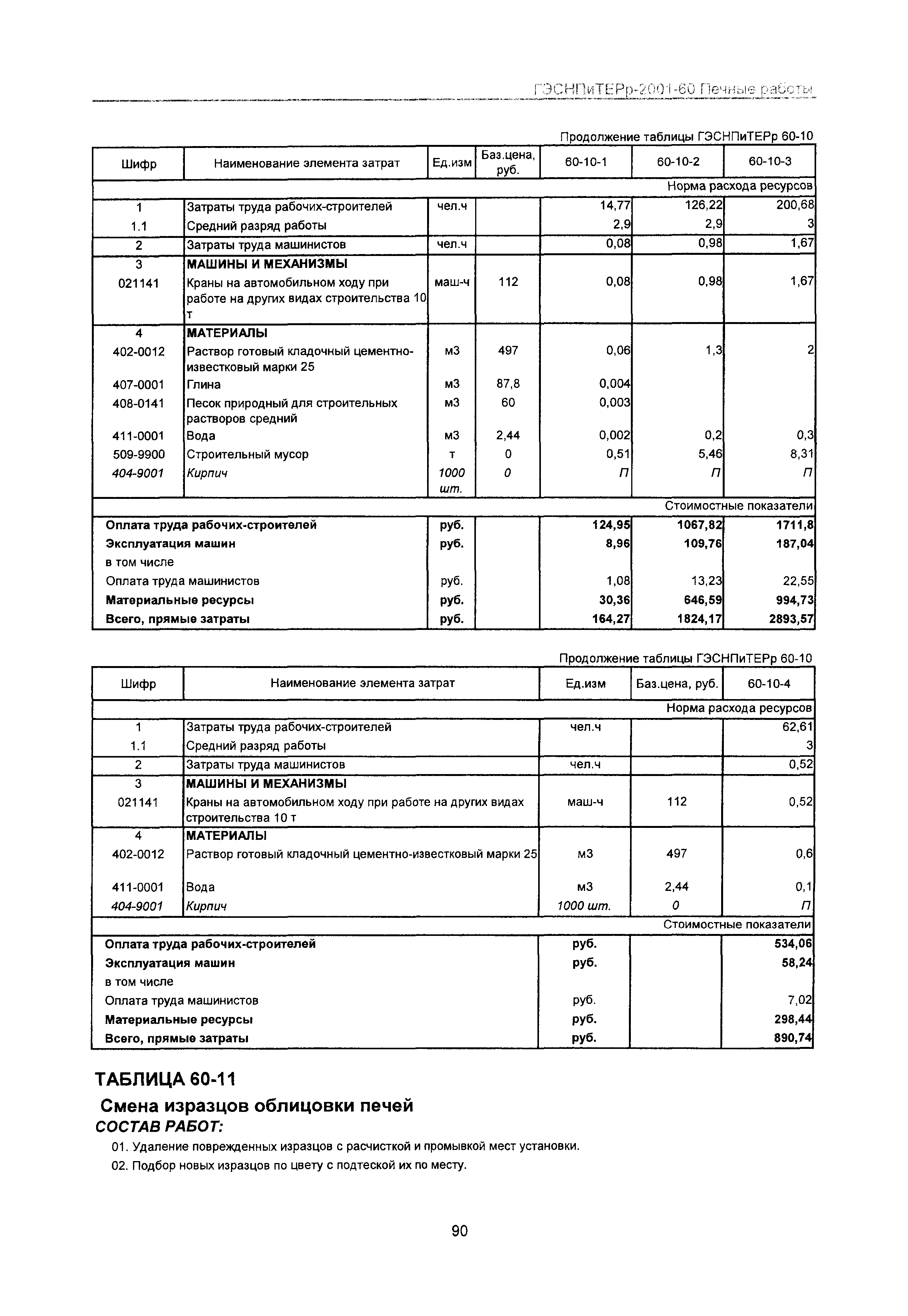 ГЭСНПиТЕРр 2001-60 Московской области