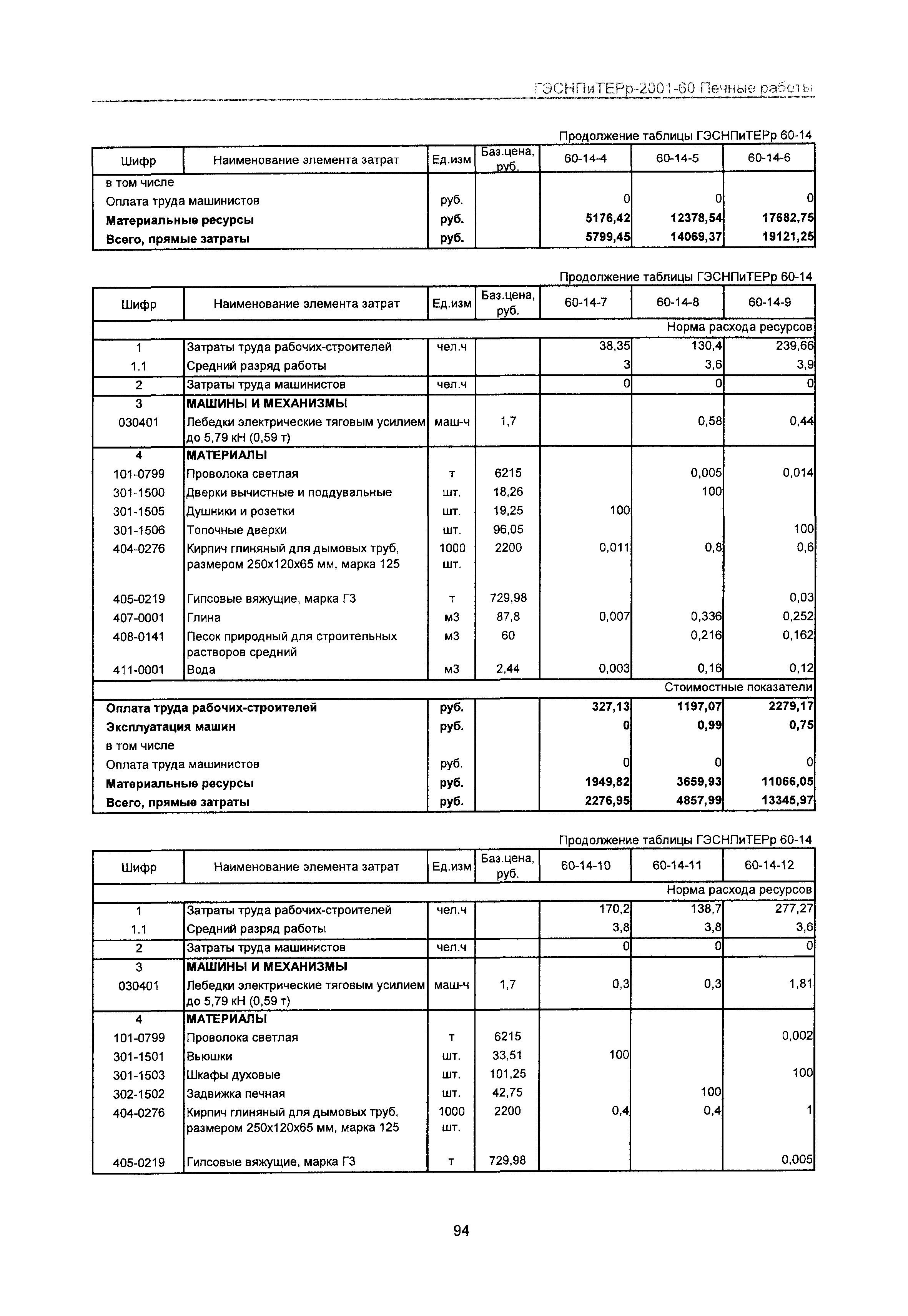 ГЭСНПиТЕРр 2001-60 Московской области