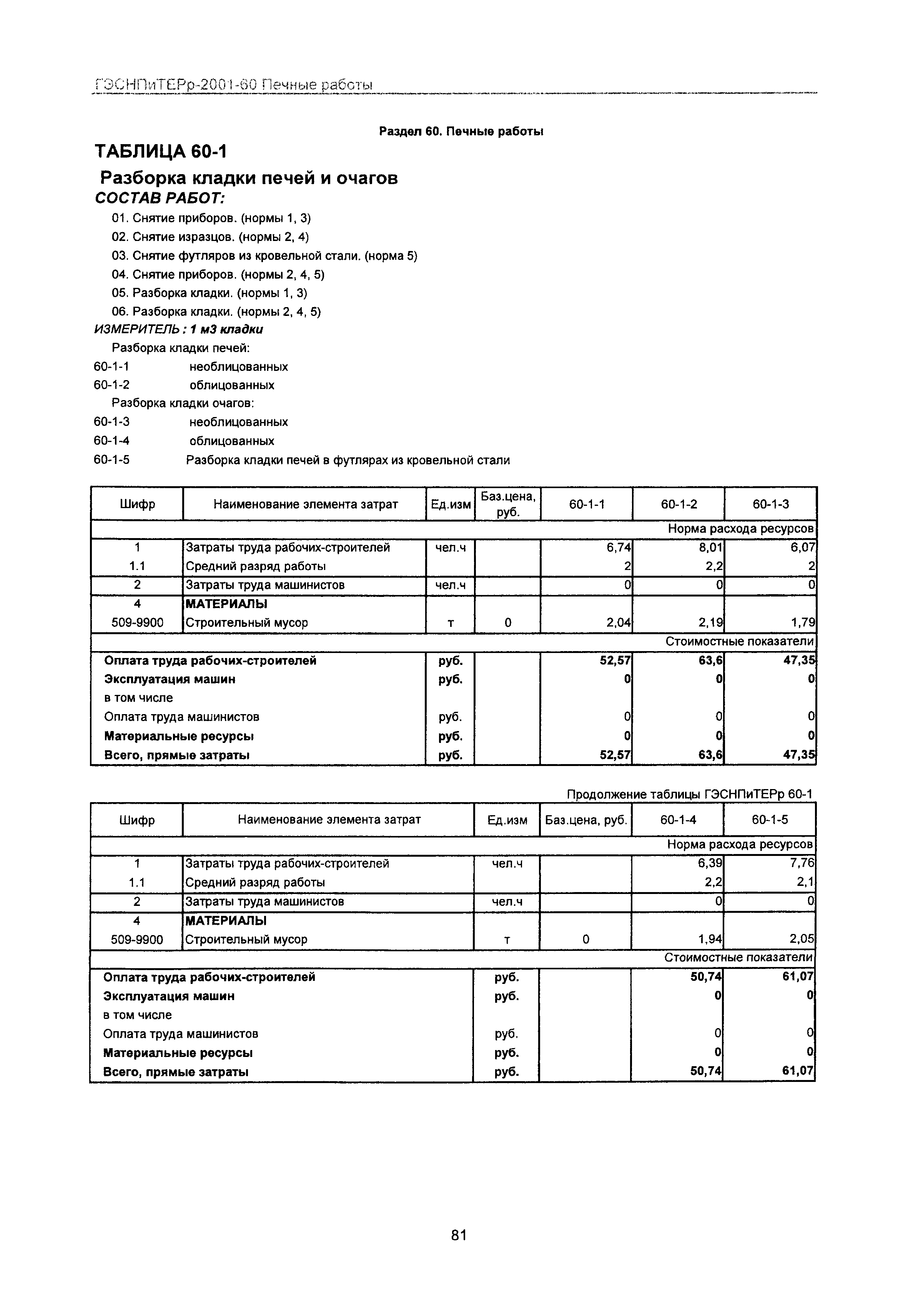 ГЭСНПиТЕРр 2001-60 Московской области