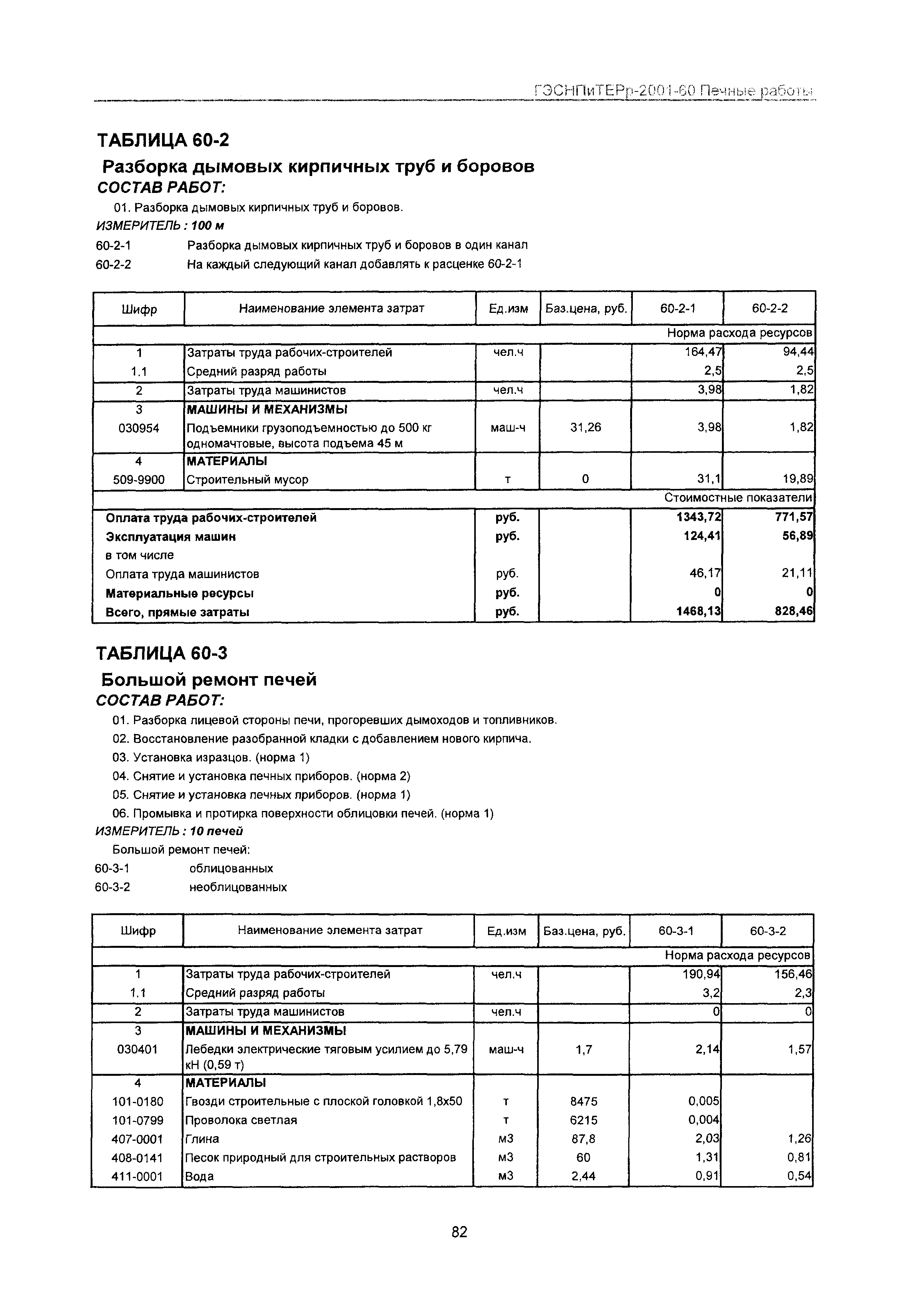 ГЭСНПиТЕРр 2001-60 Московской области