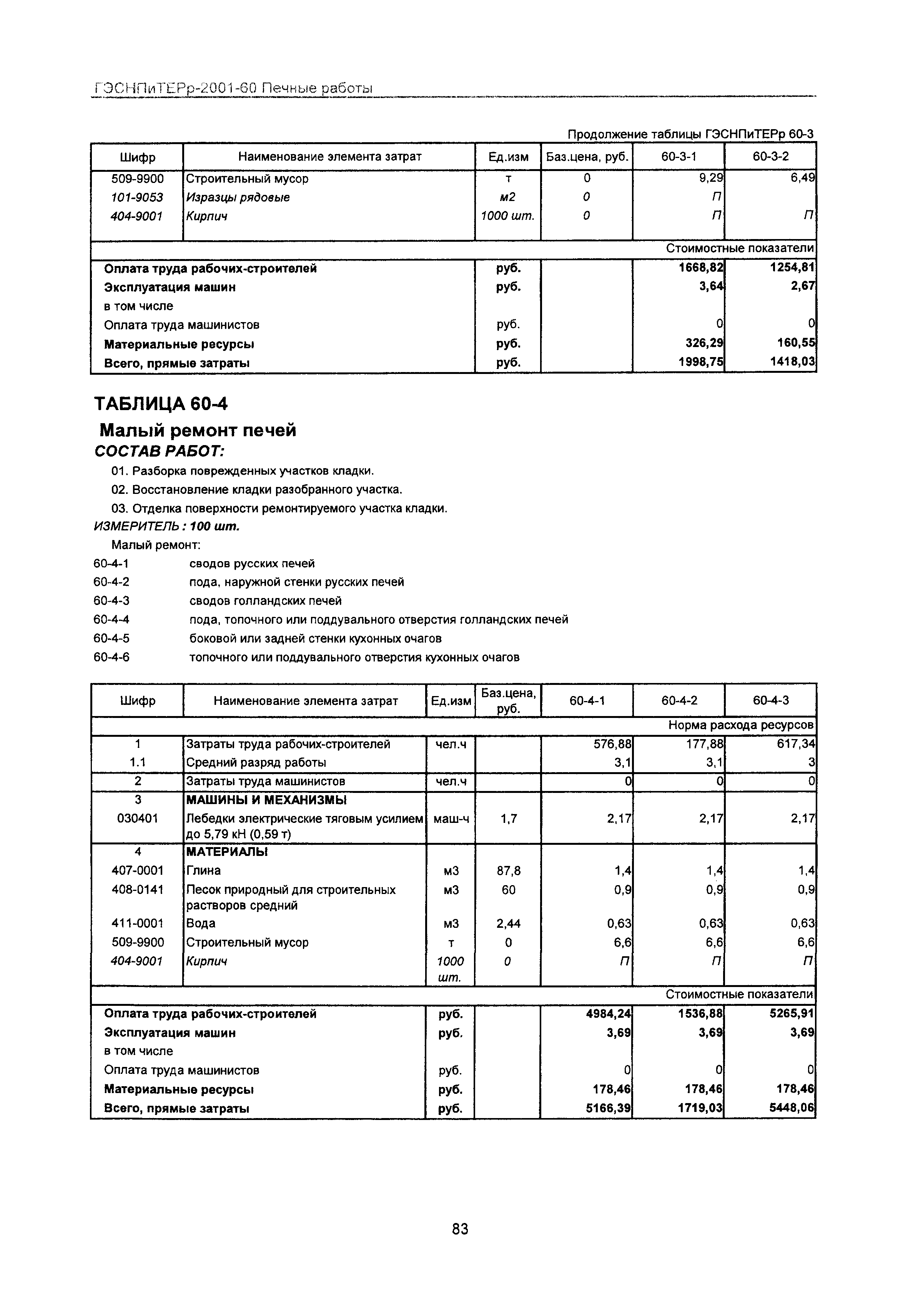 ГЭСНПиТЕРр 2001-60 Московской области