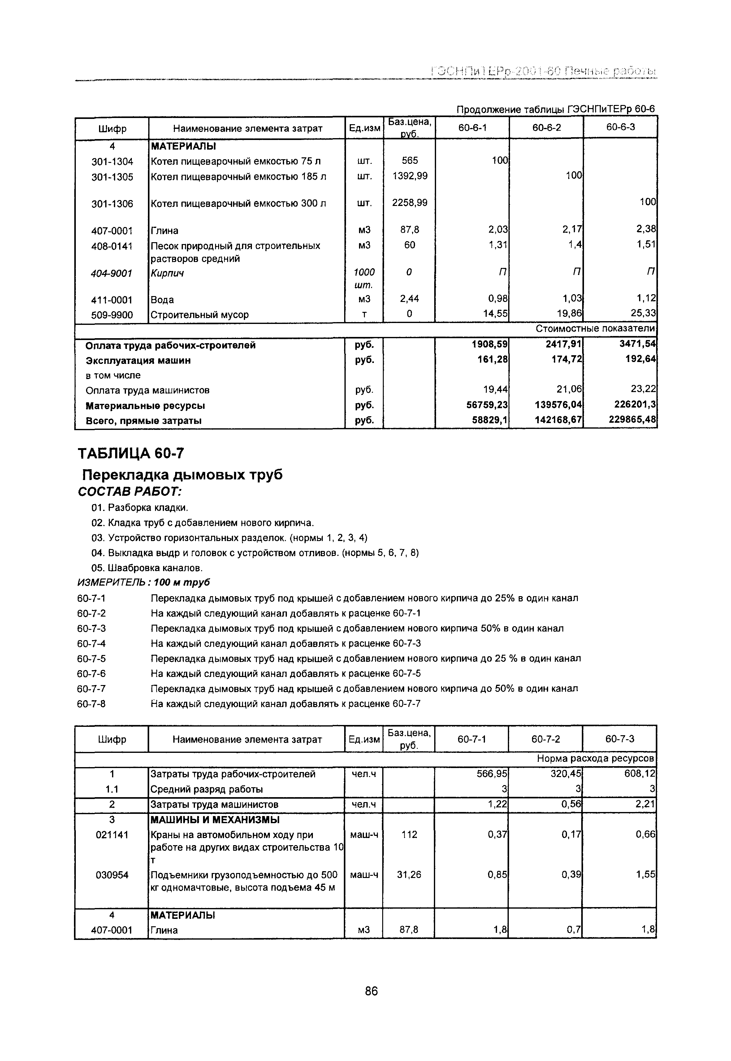 ГЭСНПиТЕРр 2001-60 Московской области