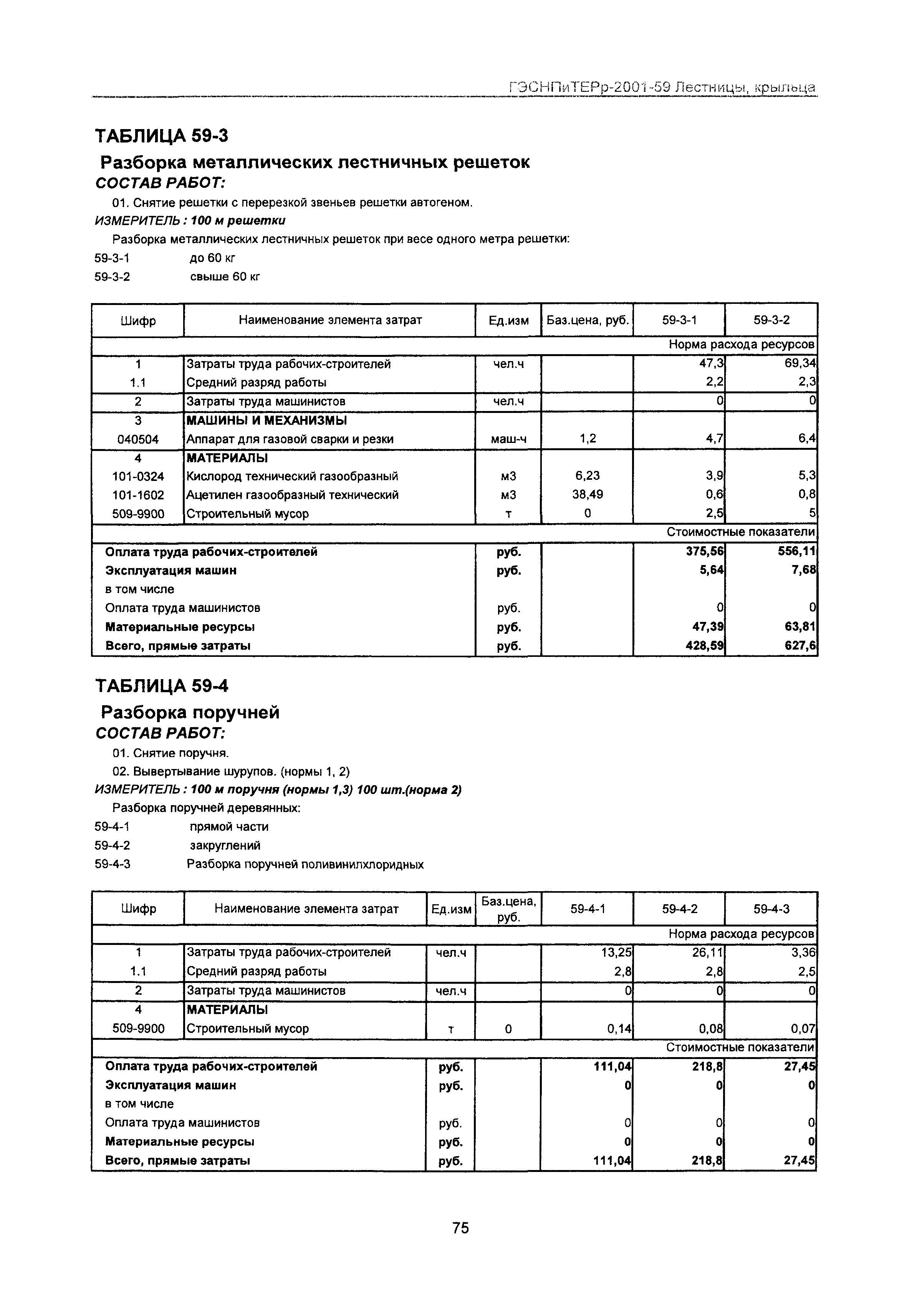 ГЭСНПиТЕРр 2001-59 Московской области