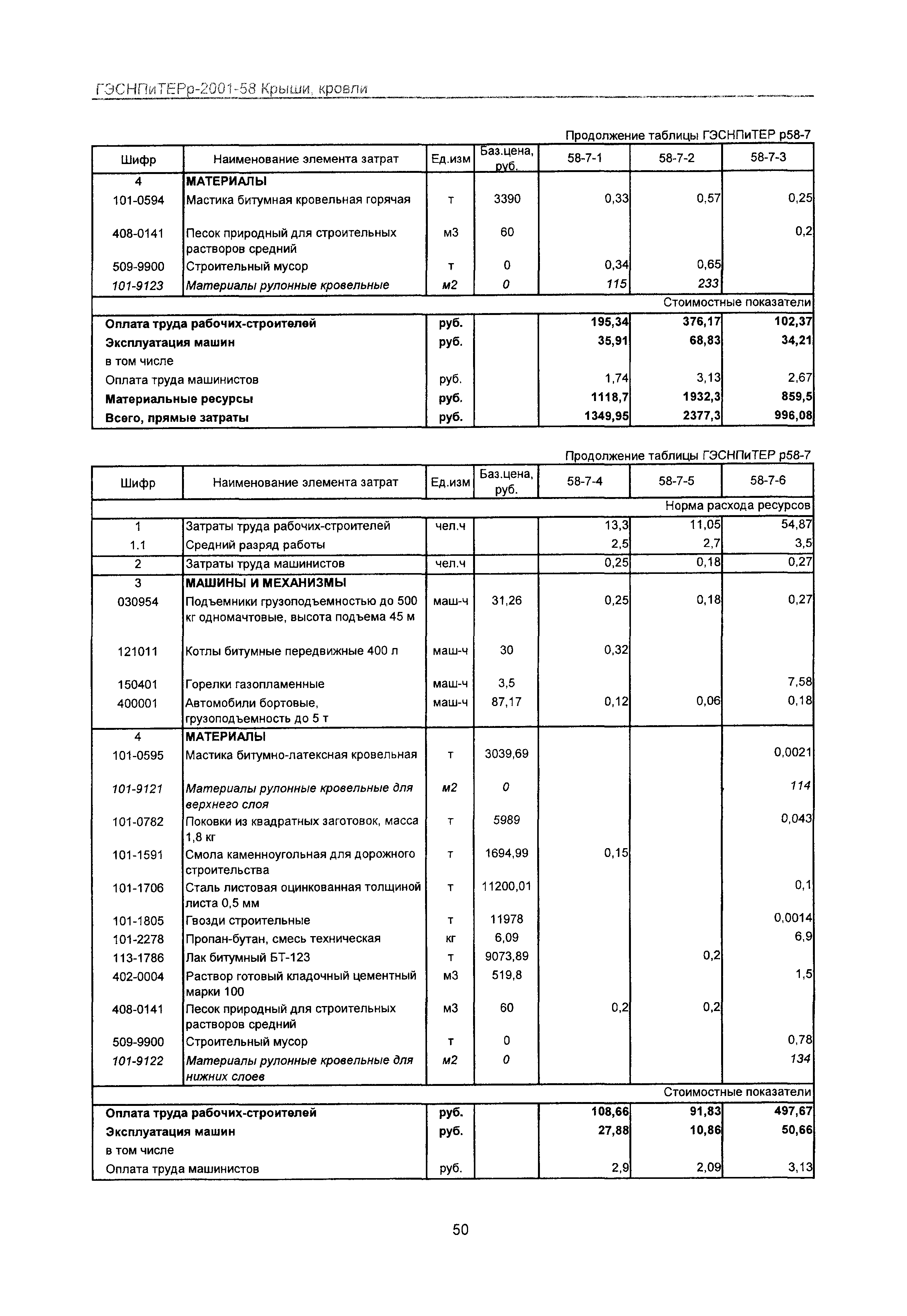 ГЭСНПиТЕРр 2001-58 Московской области