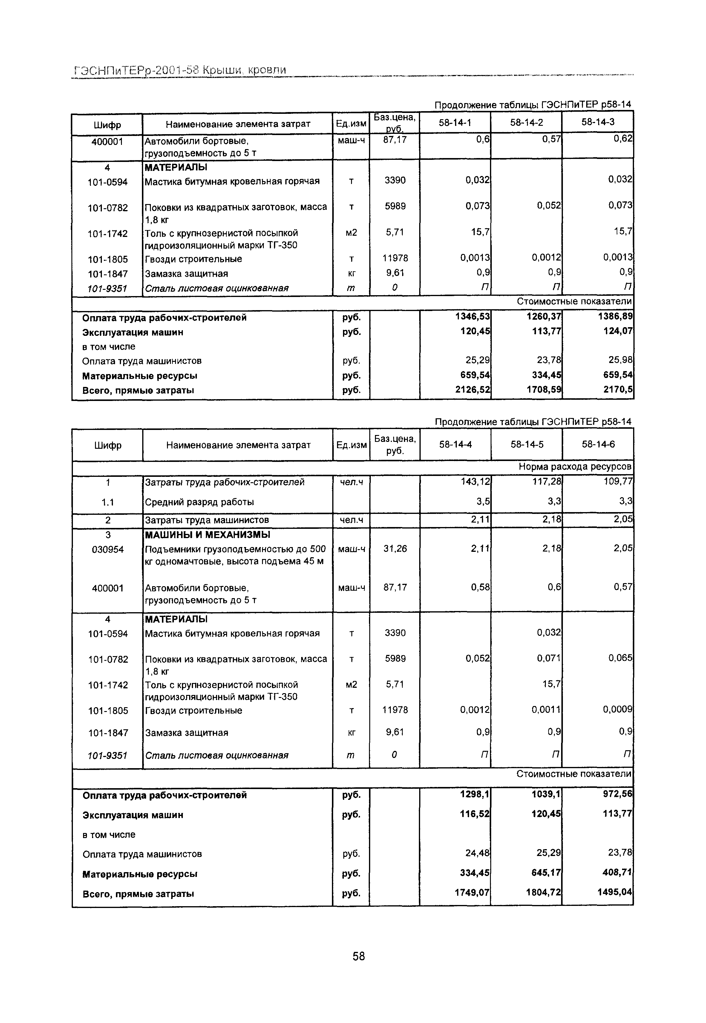 ГЭСНПиТЕРр 2001-58 Московской области