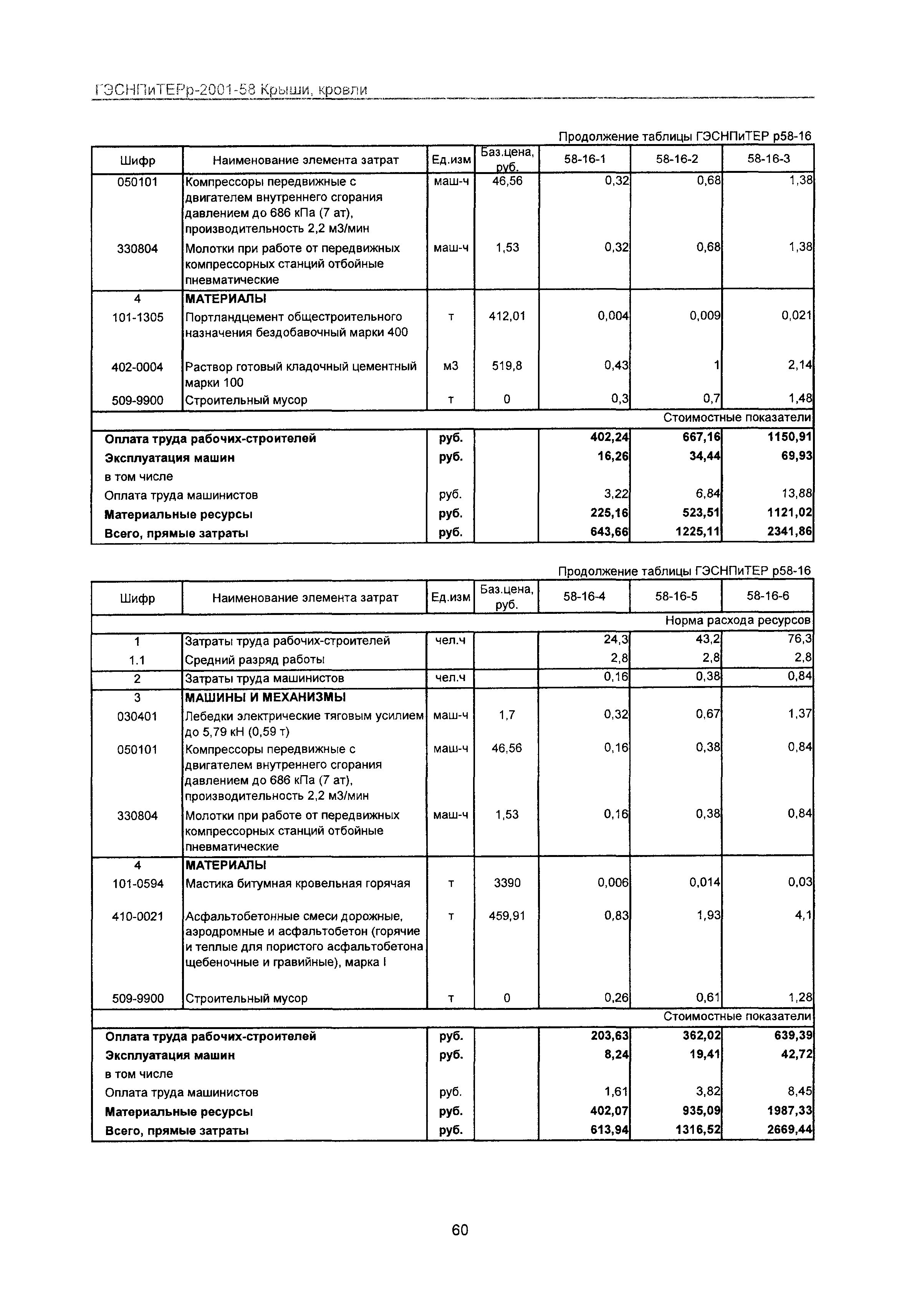 ГЭСНПиТЕРр 2001-58 Московской области