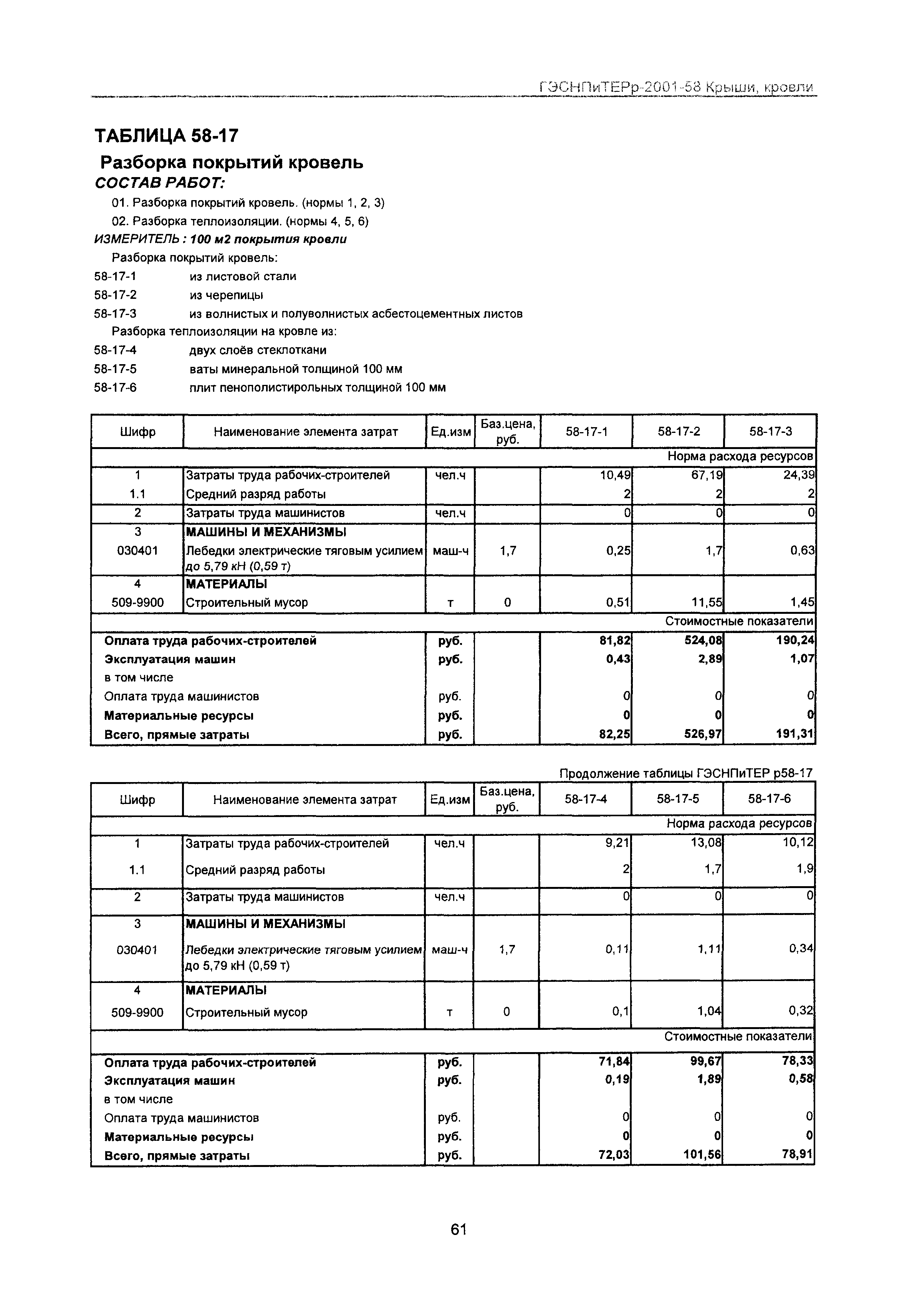 ГЭСНПиТЕРр 2001-58 Московской области