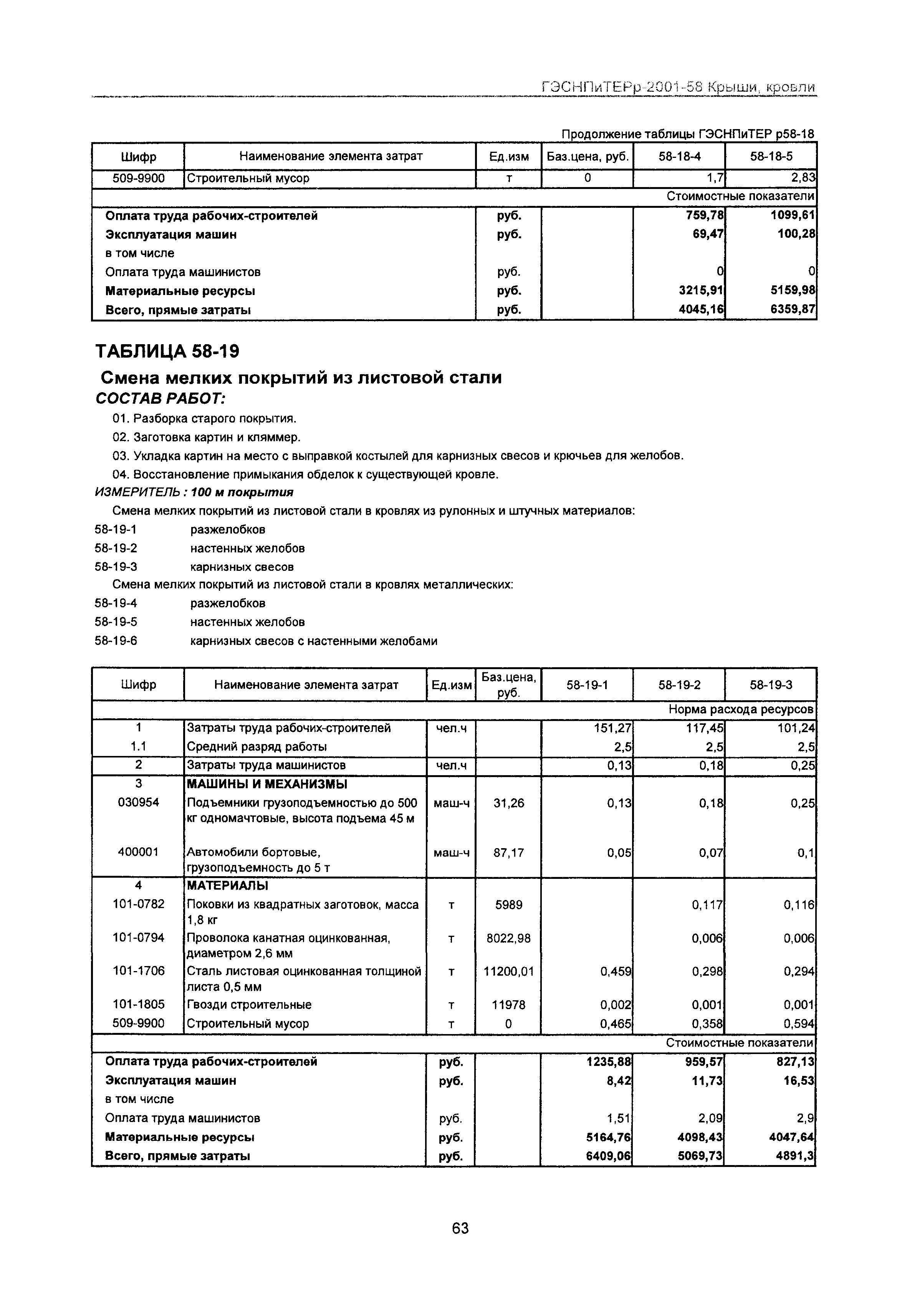 ГЭСНПиТЕРр 2001-58 Московской области