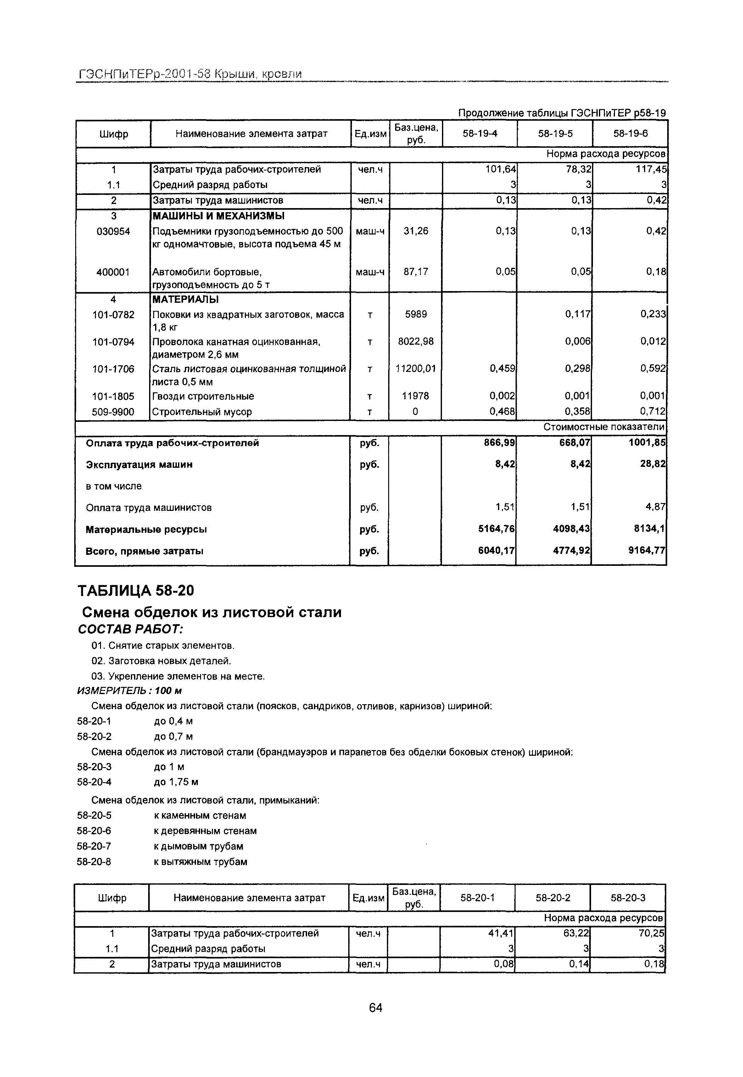 ГЭСНПиТЕРр 2001-58 Московской области