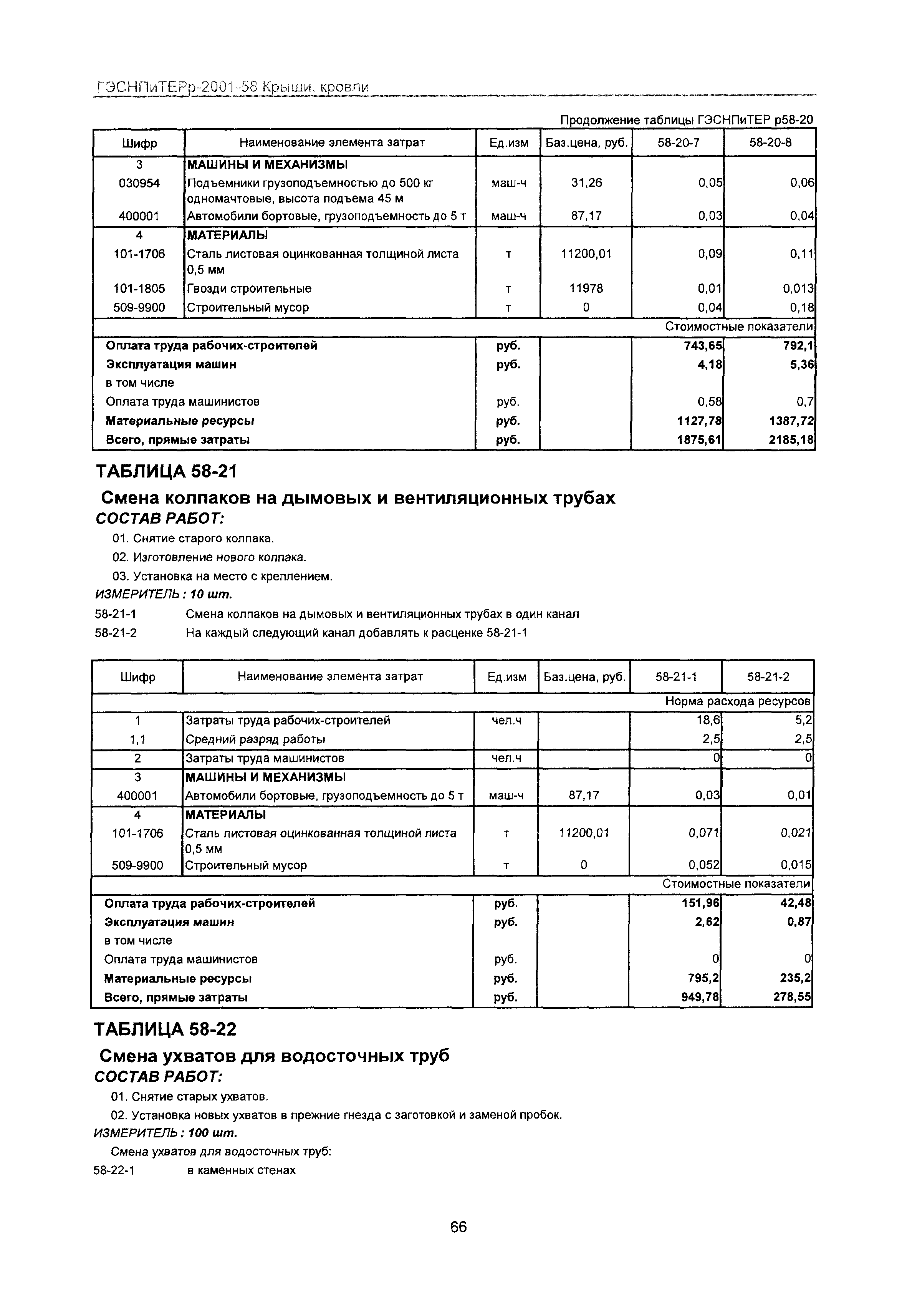 ГЭСНПиТЕРр 2001-58 Московской области