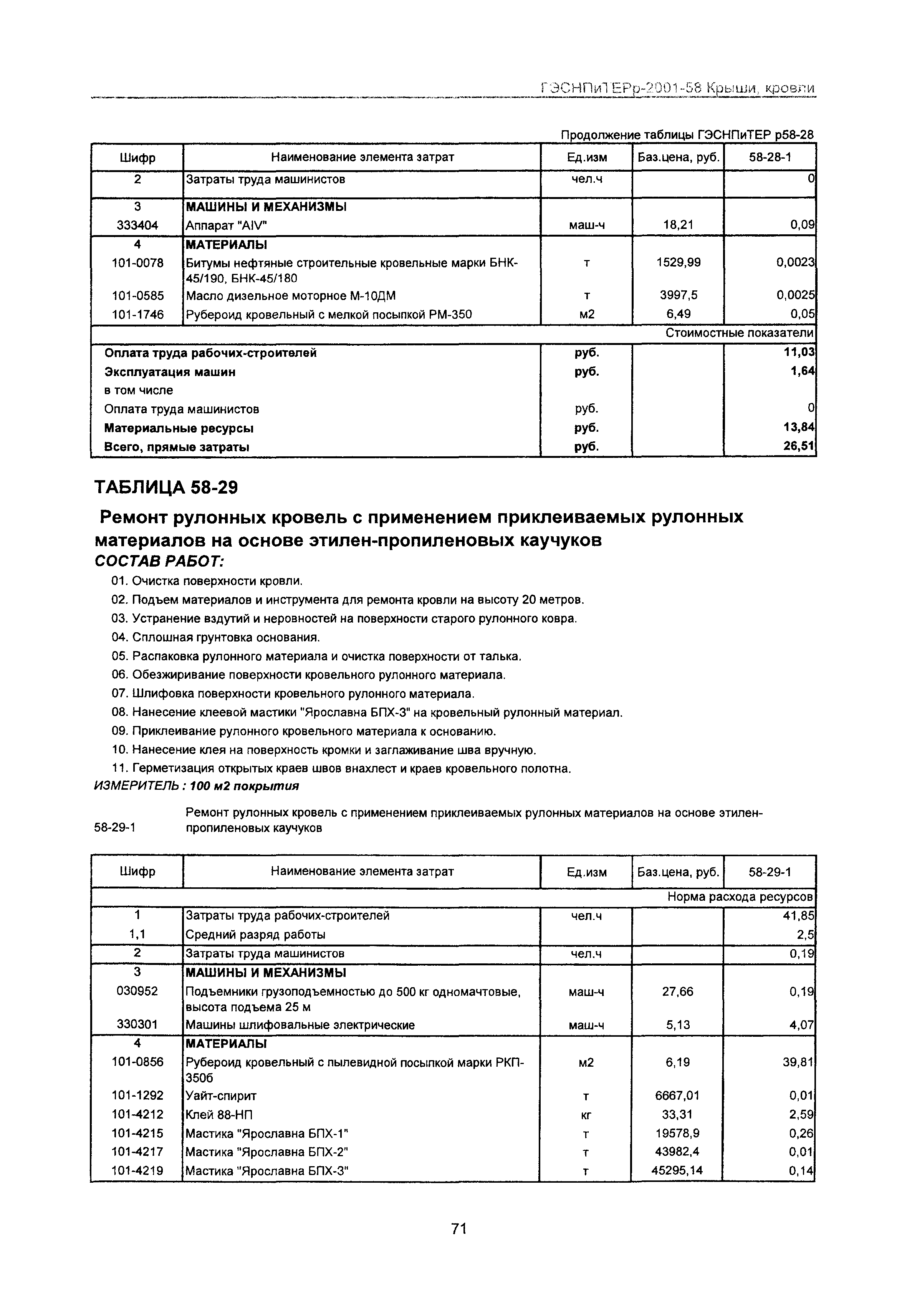 ГЭСНПиТЕРр 2001-58 Московской области