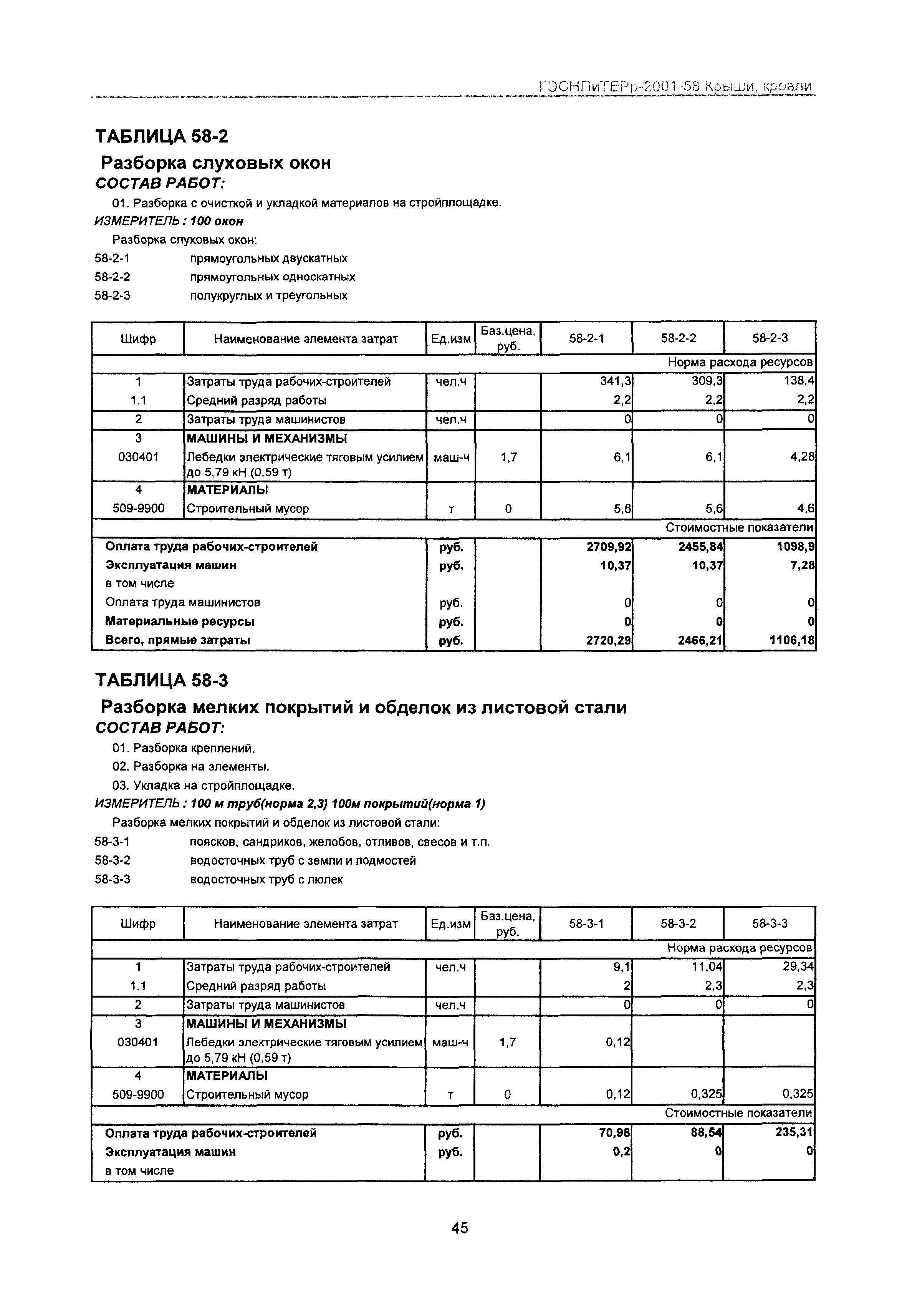 ГЭСНПиТЕРр 2001-58 Московской области