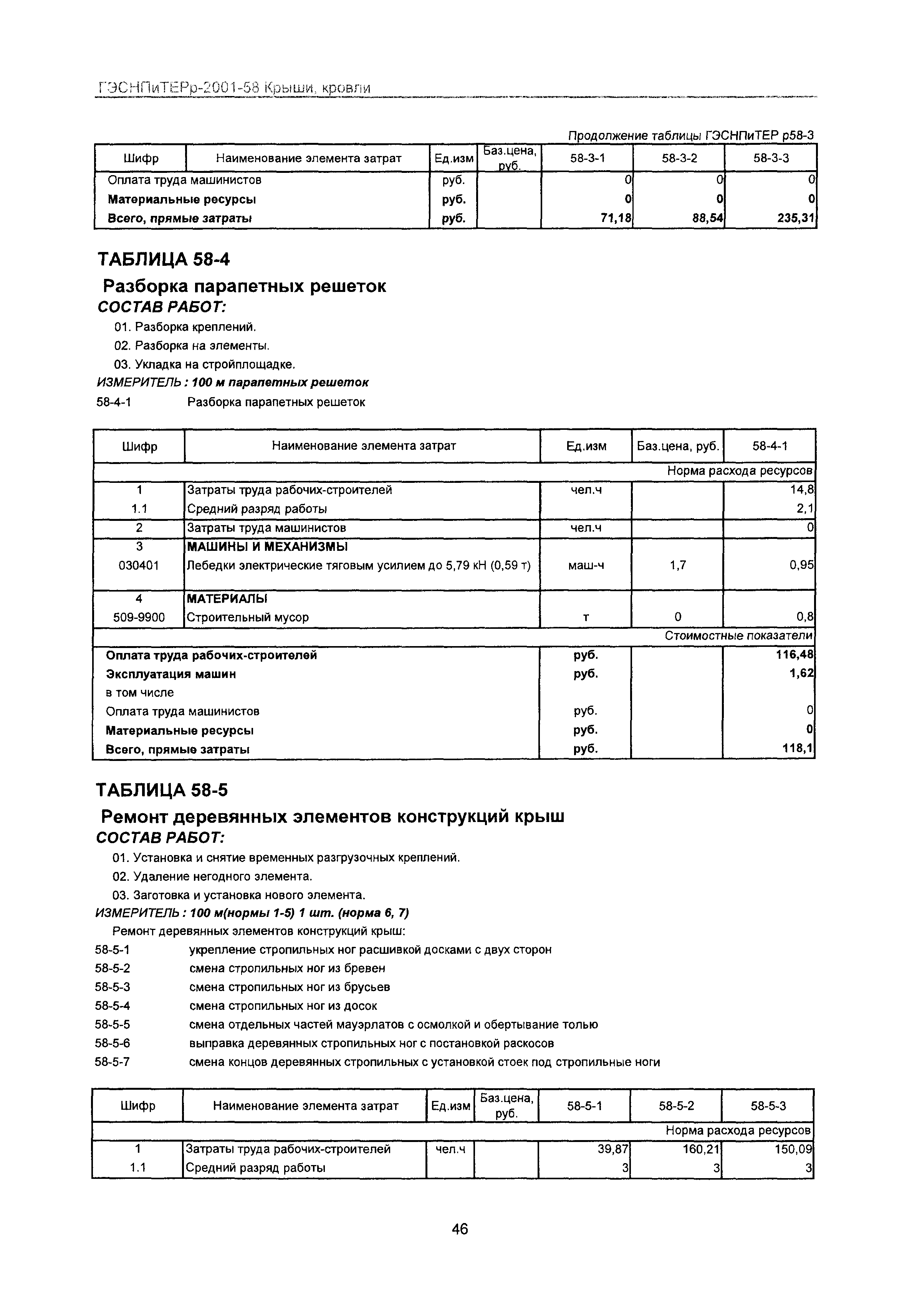 ГЭСНПиТЕРр 2001-58 Московской области