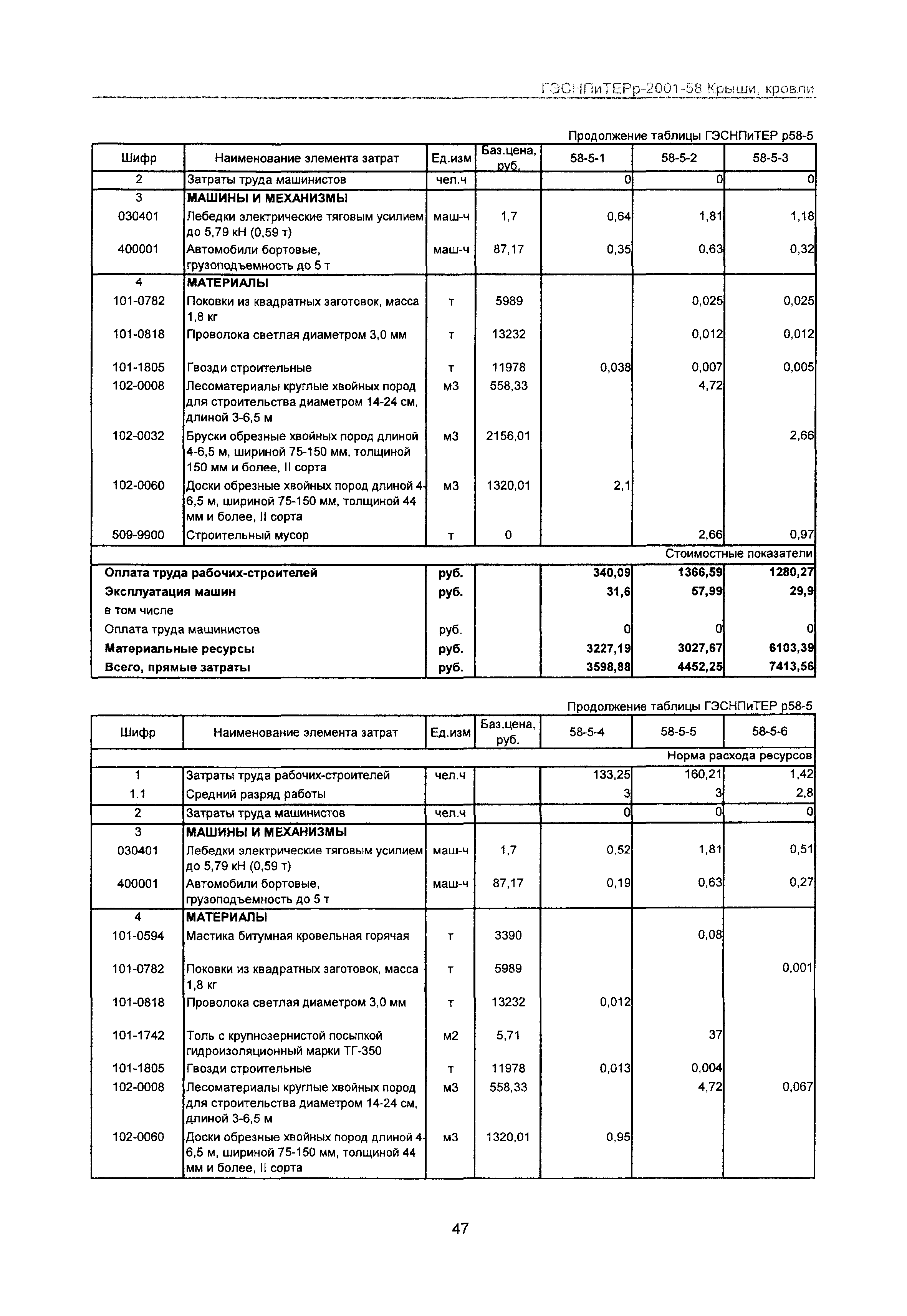 ГЭСНПиТЕРр 2001-58 Московской области