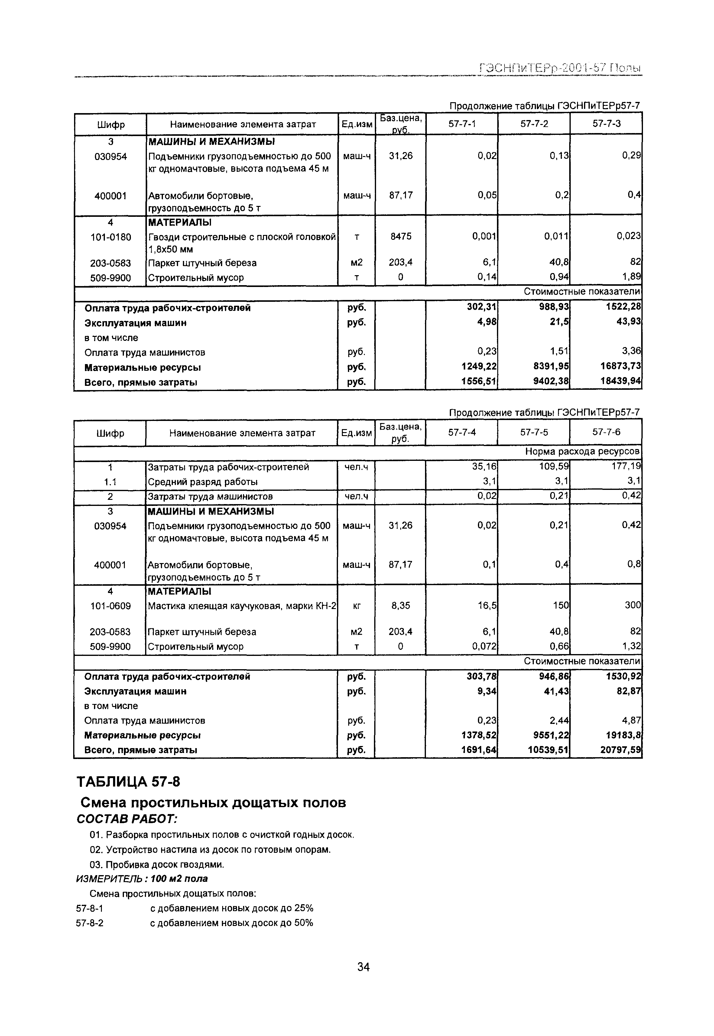 ГЭСНПиТЕРр 2001-57 Московской области