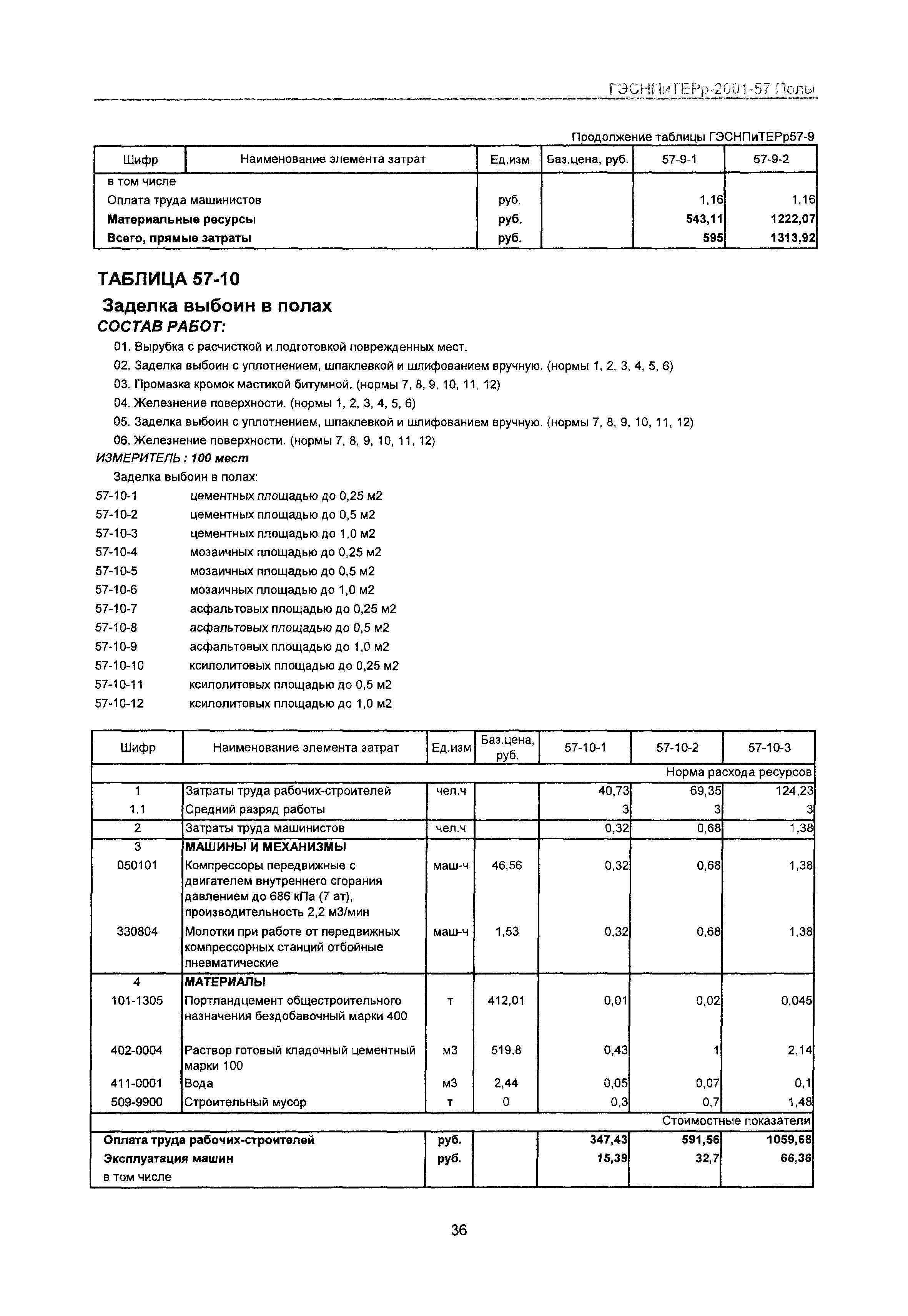 ГЭСНПиТЕРр 2001-57 Московской области