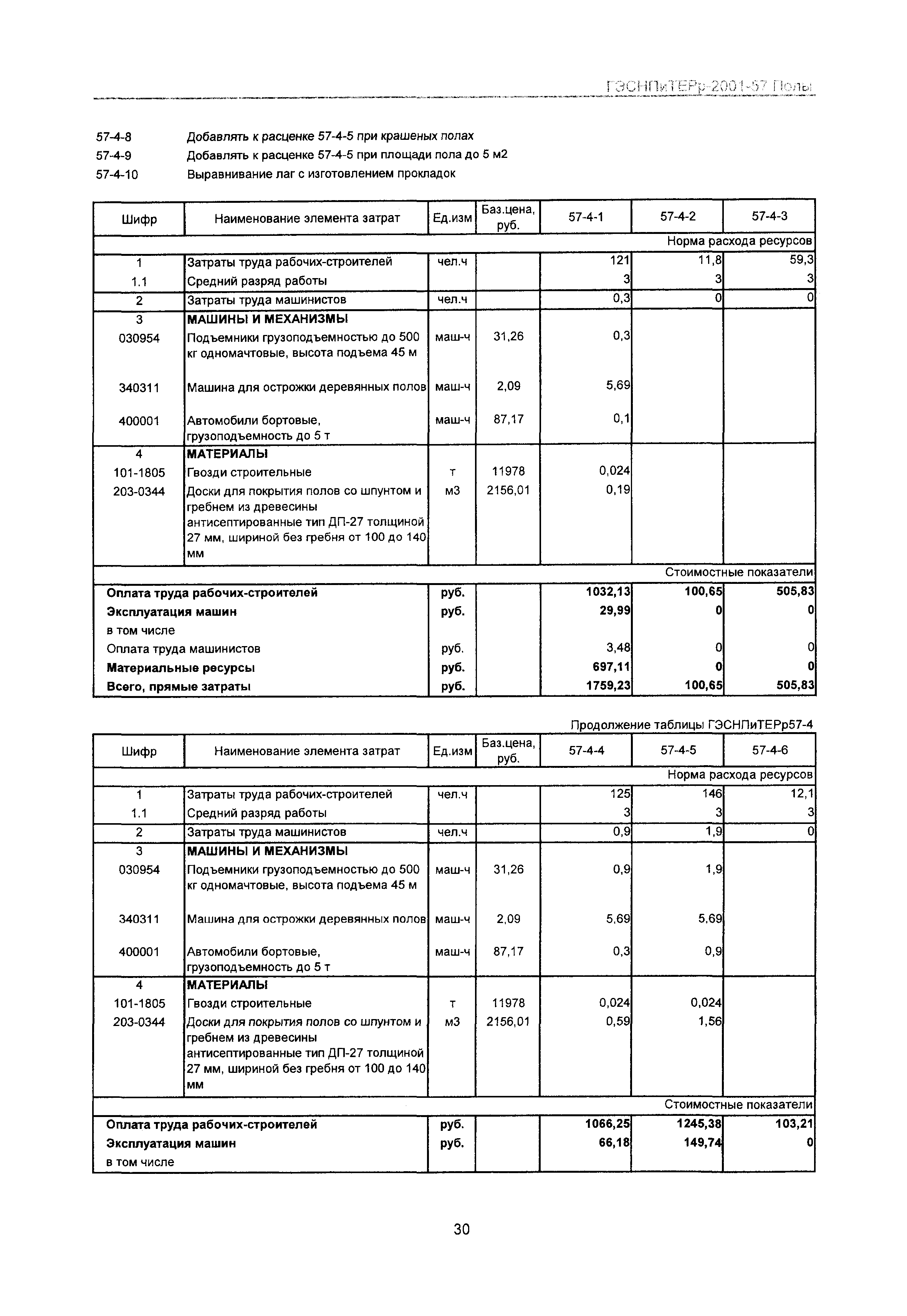 ГЭСНПиТЕРр 2001-57 Московской области