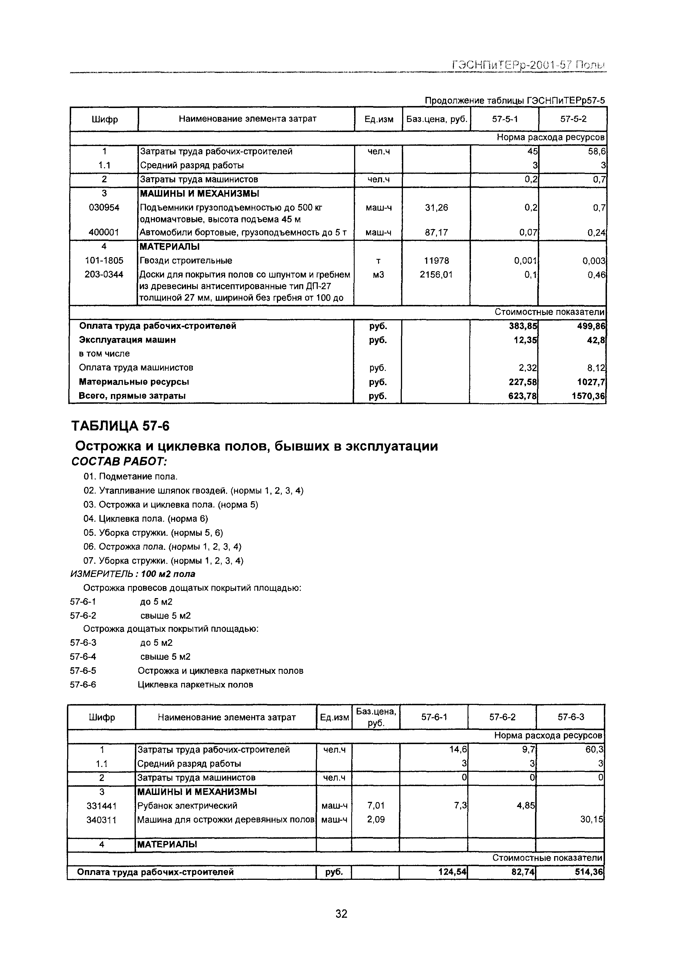 ГЭСНПиТЕРр 2001-57 Московской области