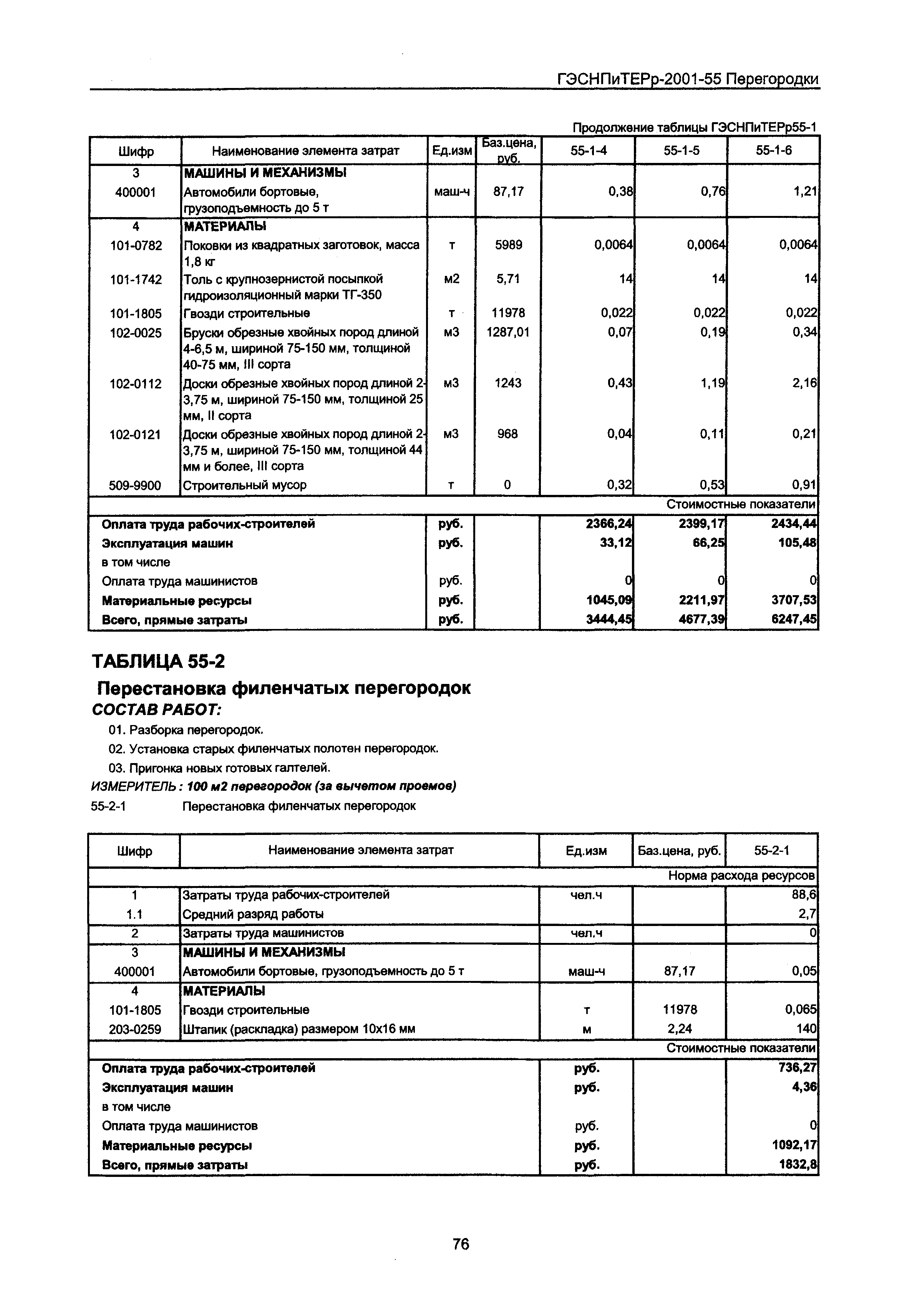 ГЭСНПиТЕРр 2001-55 Московской области