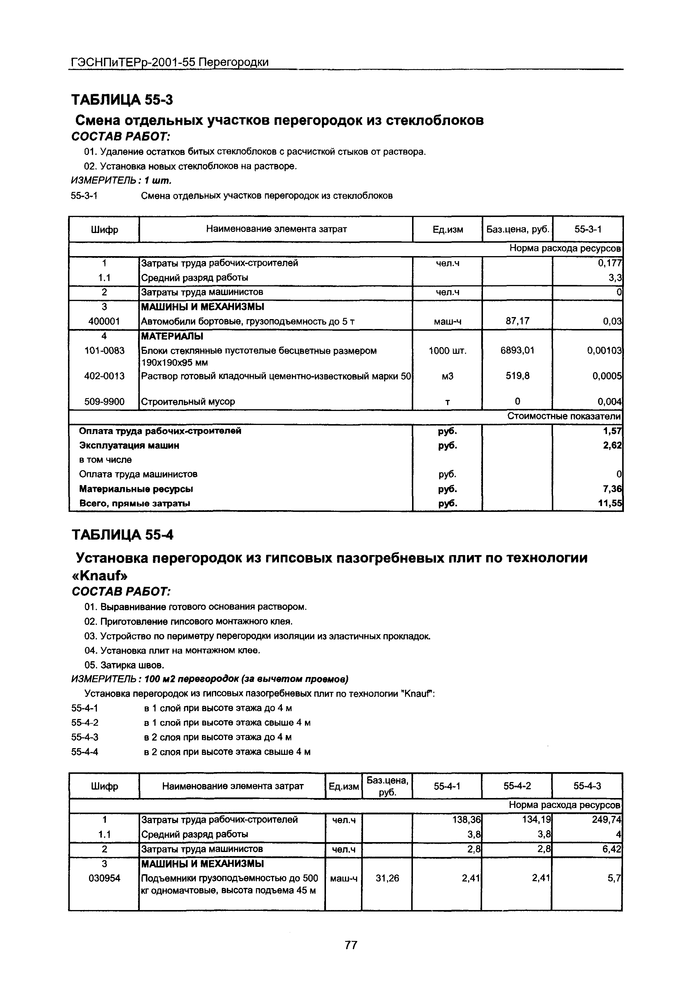 ГЭСНПиТЕРр 2001-55 Московской области