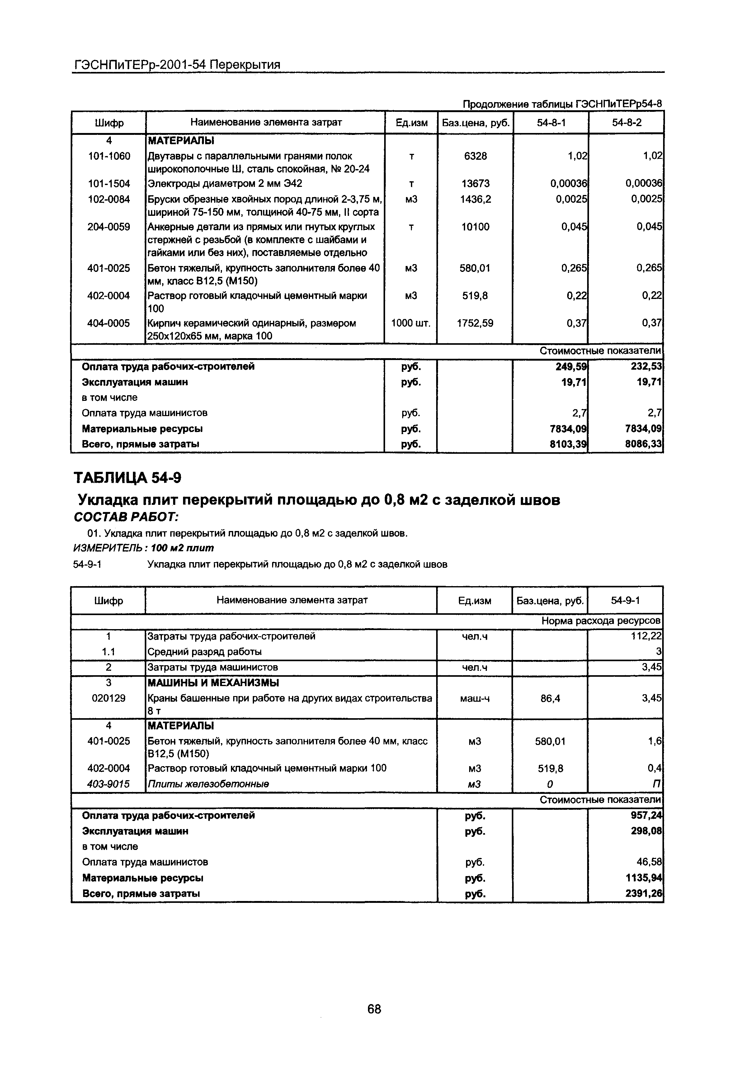 ГЭСНПиТЕРр 2001-54 Московской области