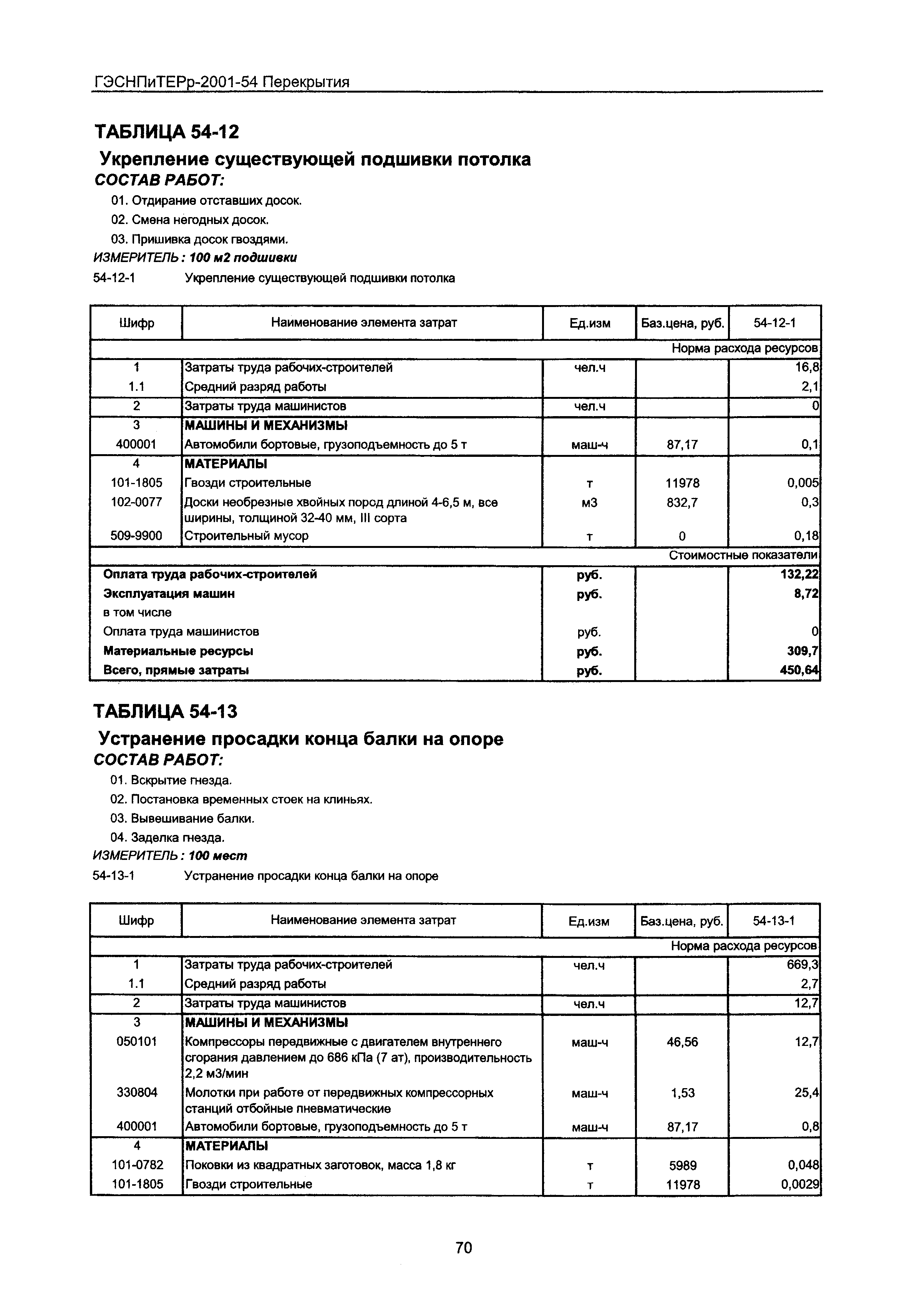 ГЭСНПиТЕРр 2001-54 Московской области