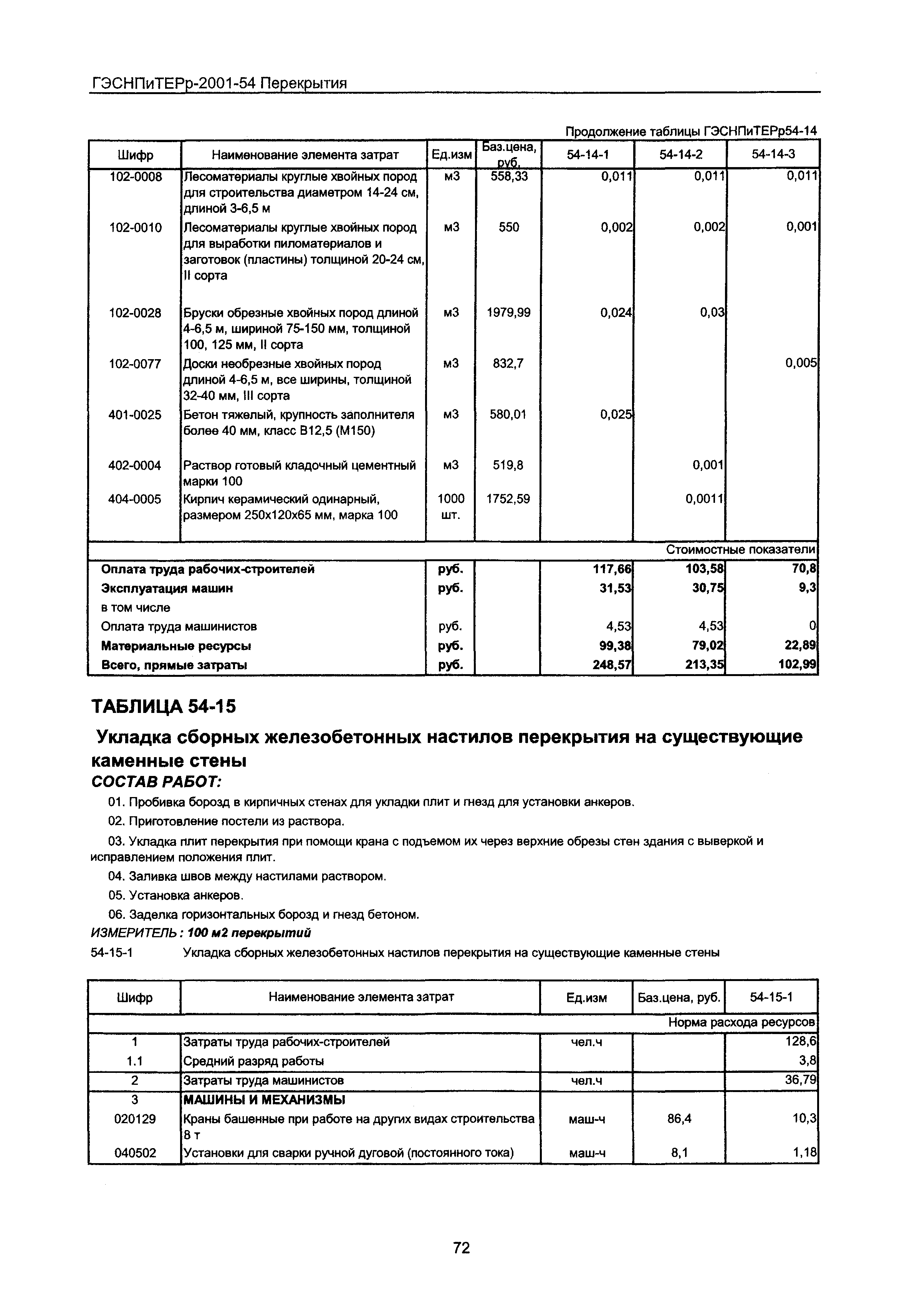 ГЭСНПиТЕРр 2001-54 Московской области