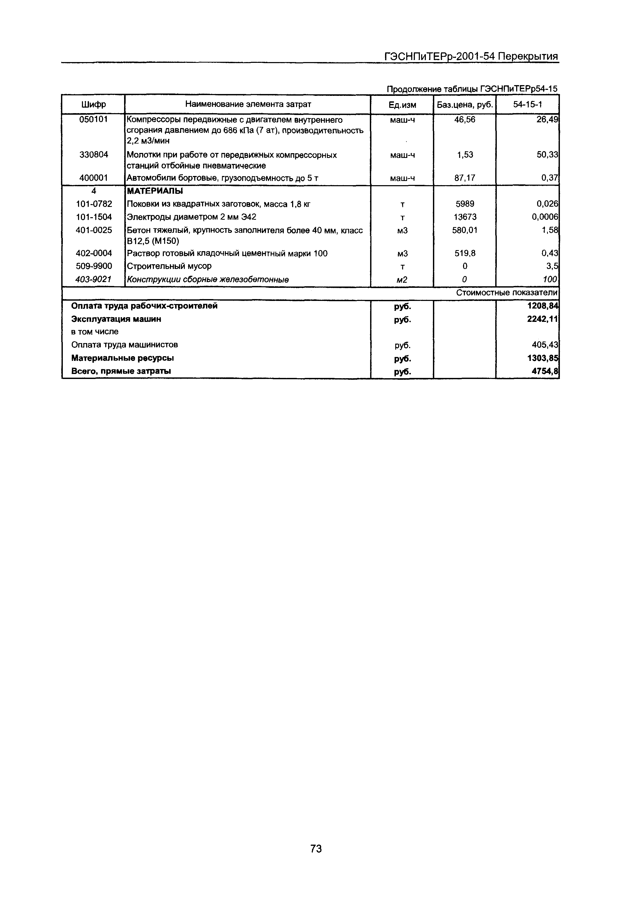 ГЭСНПиТЕРр 2001-54 Московской области