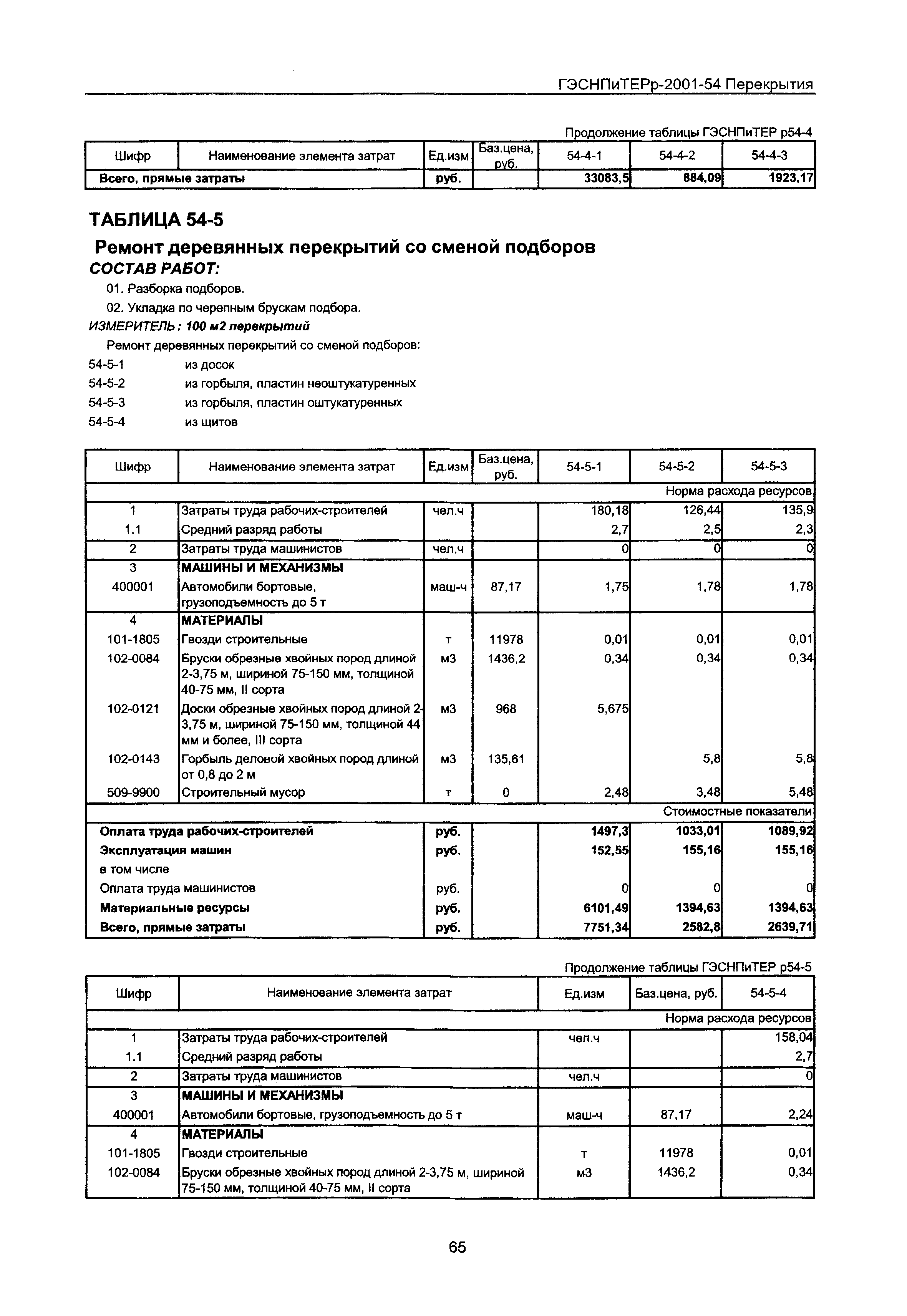 ГЭСНПиТЕРр 2001-54 Московской области