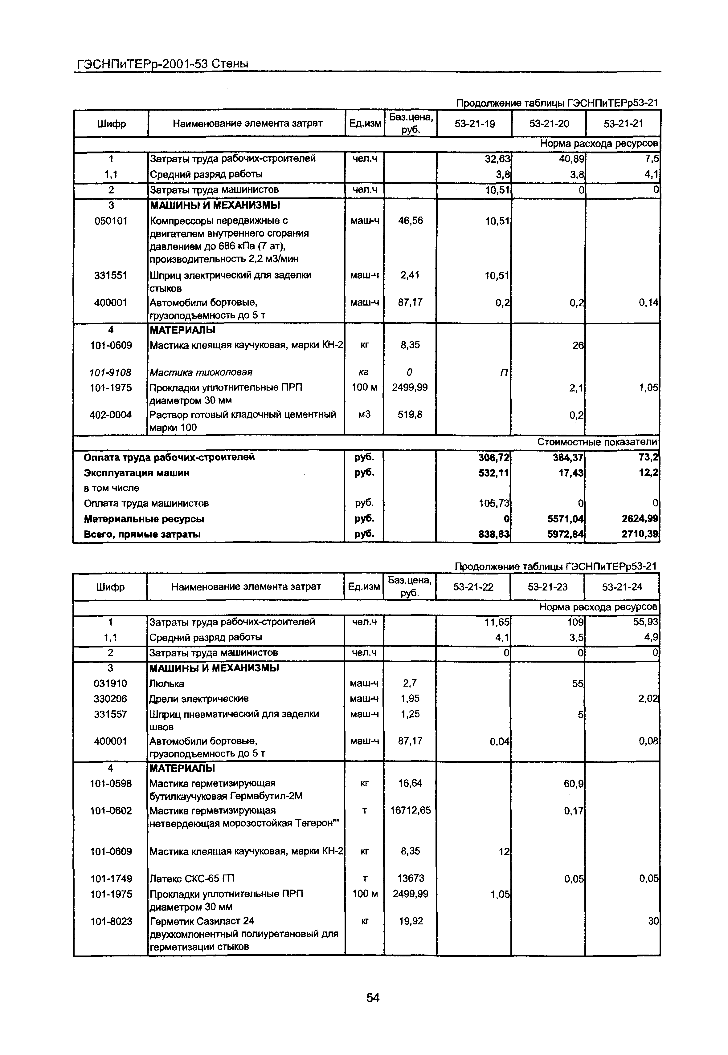 ГЭСНПиТЕРр 2001-53 Московской области