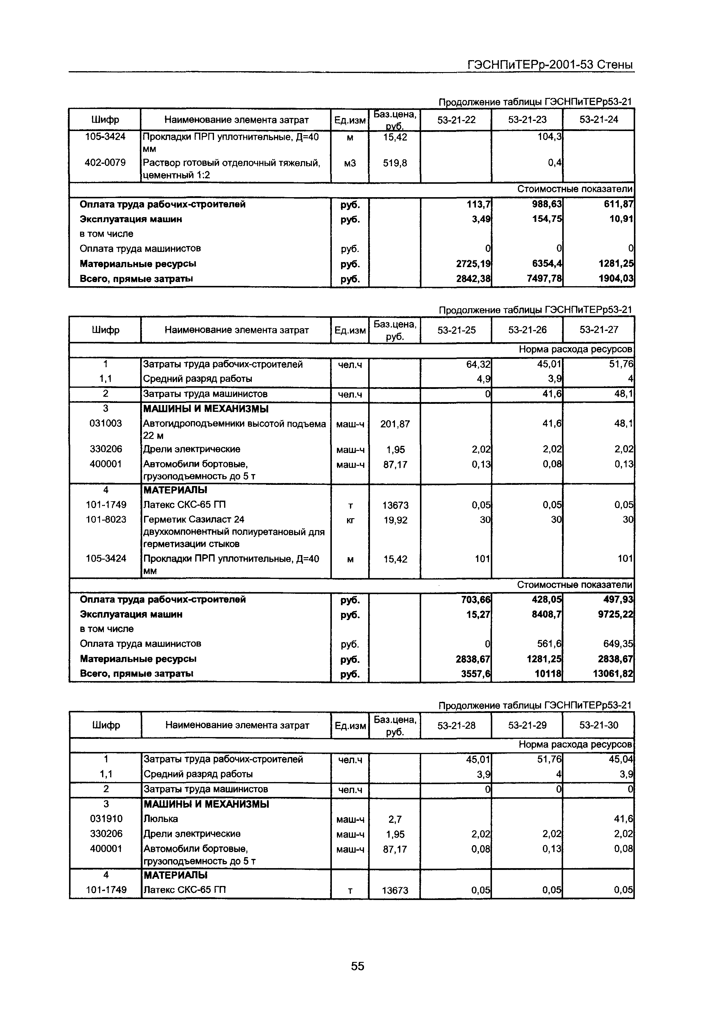 ГЭСНПиТЕРр 2001-53 Московской области