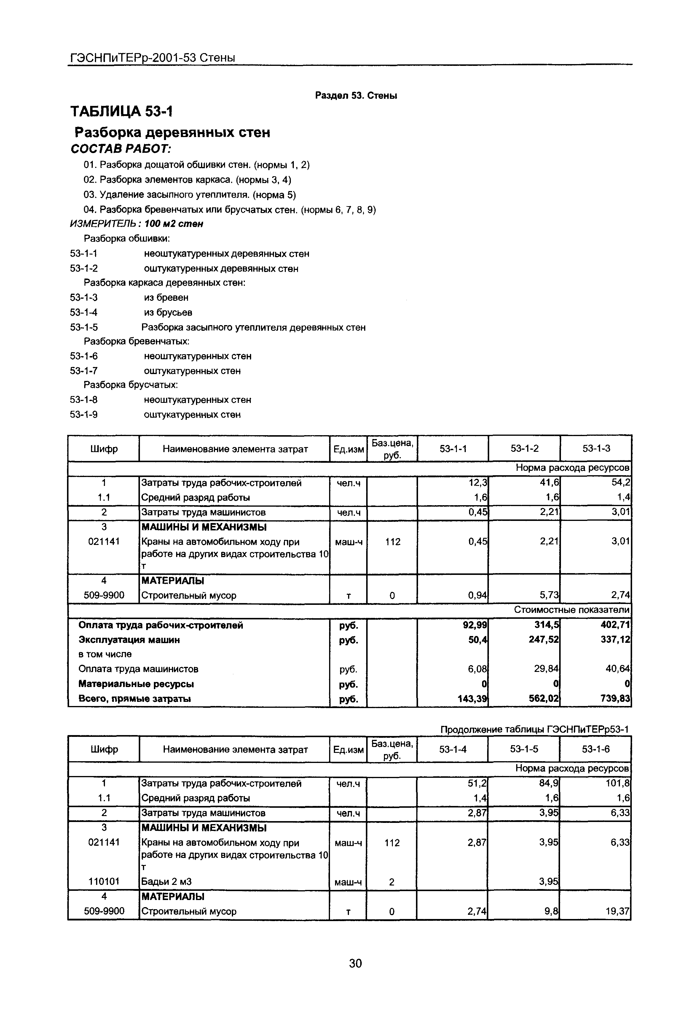 ГЭСНПиТЕРр 2001-53 Московской области