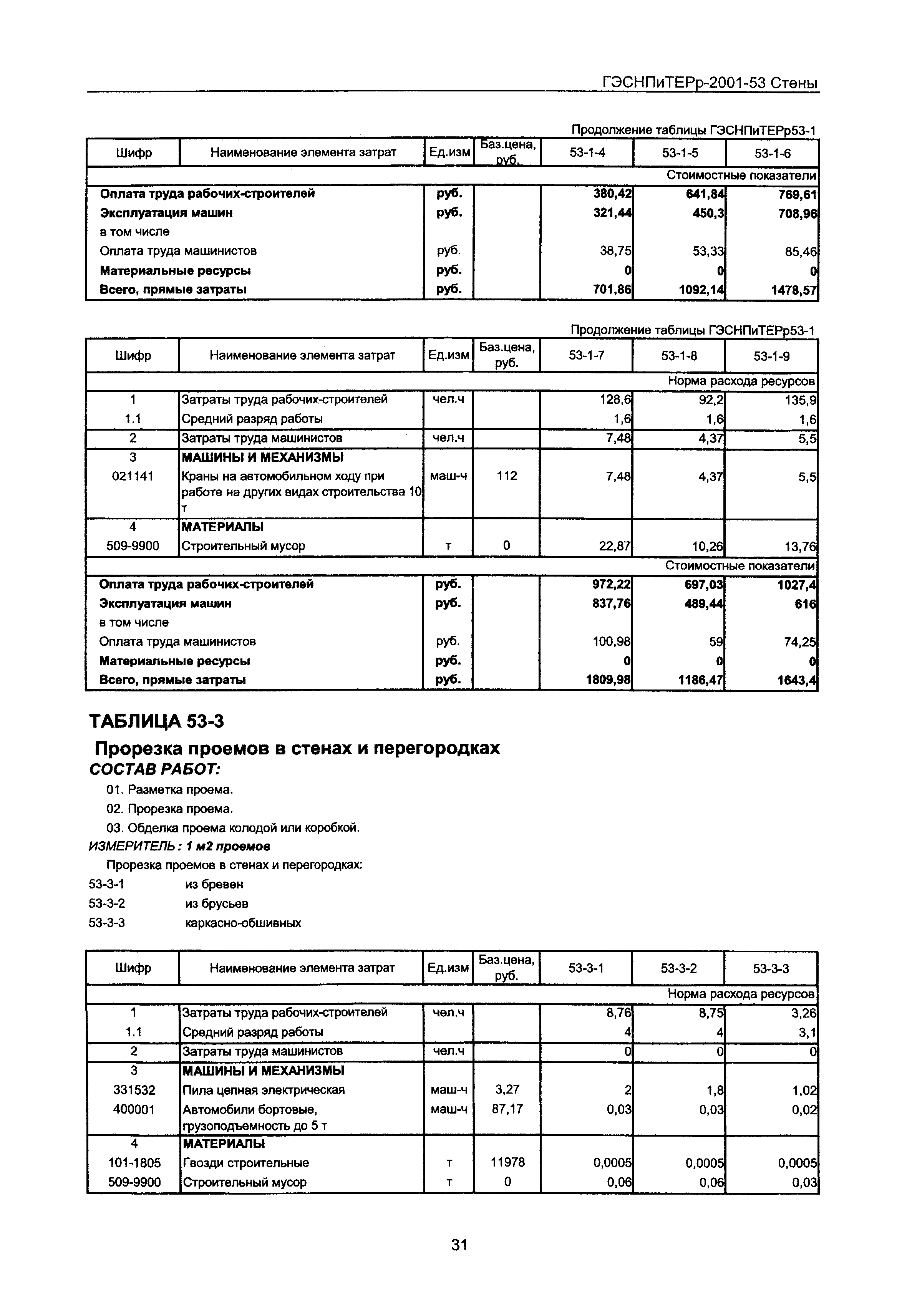 ГЭСНПиТЕРр 2001-53 Московской области