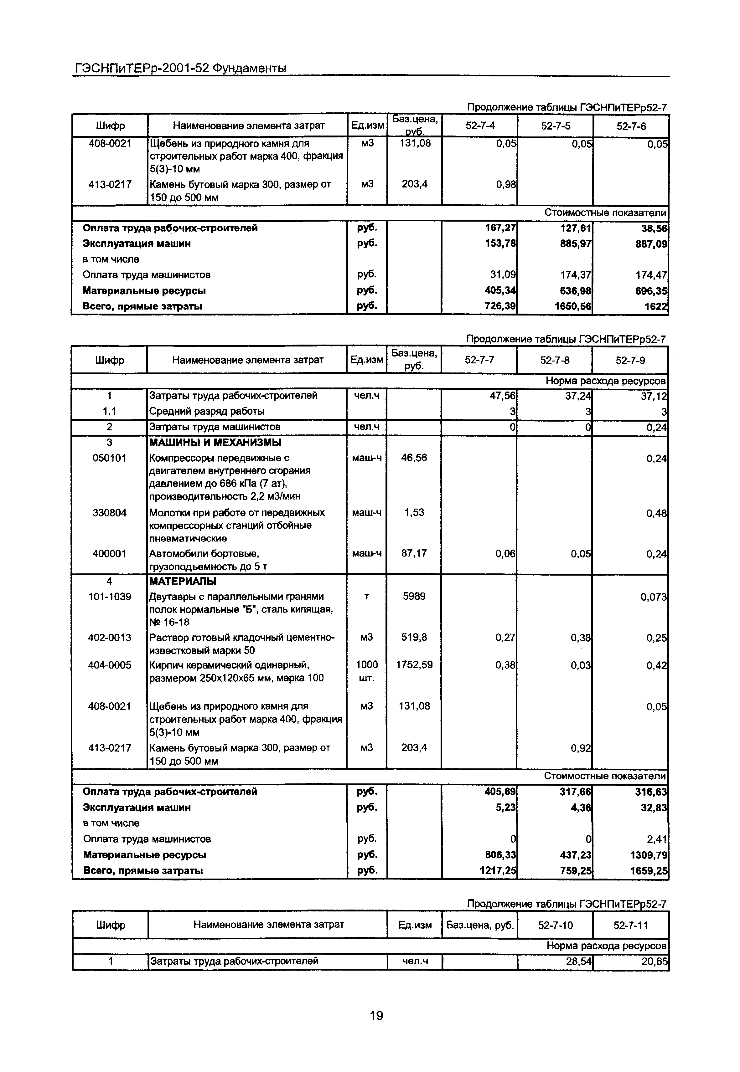 ГЭСНПиТЕРр 2001-52 Московской области