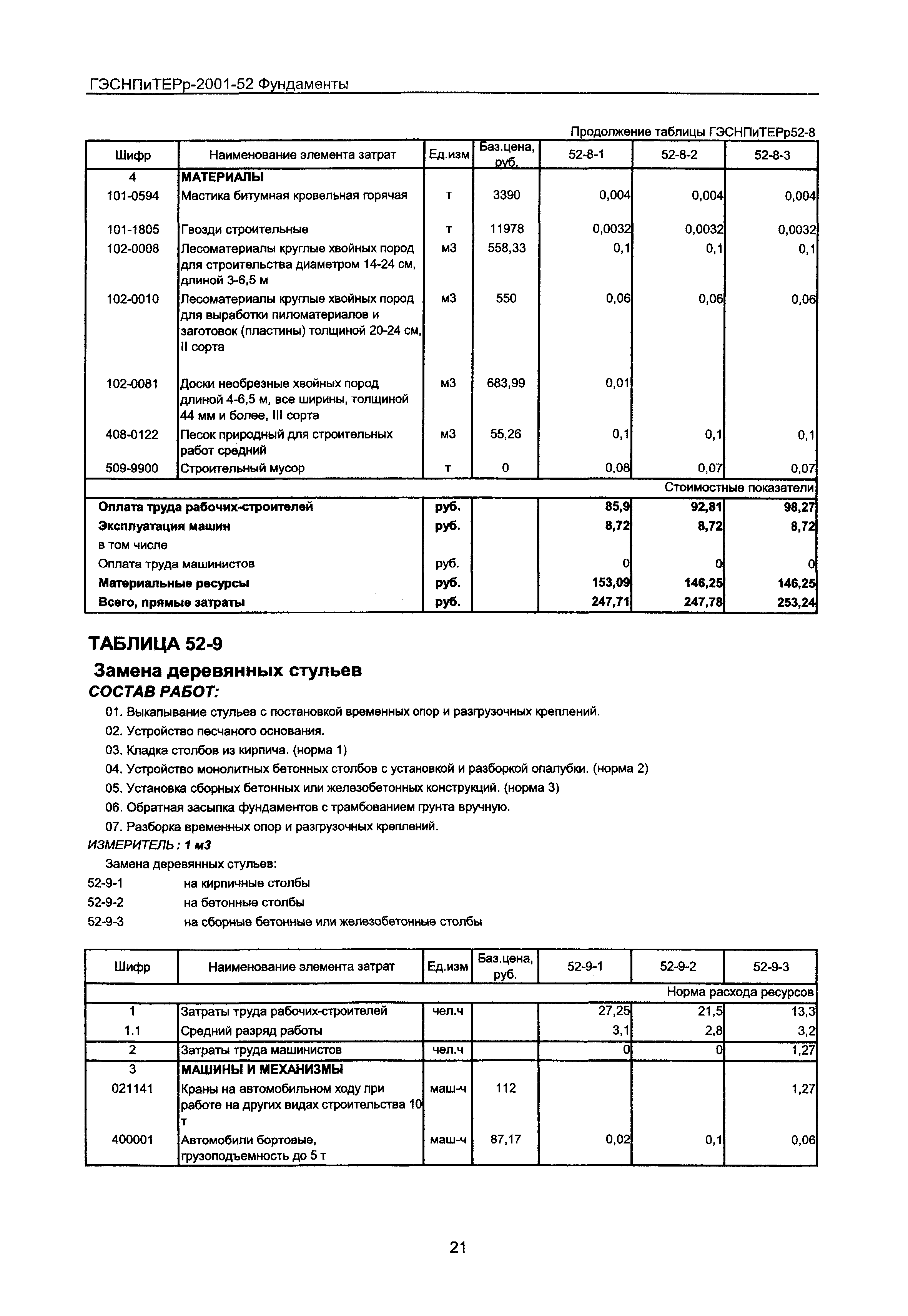 ГЭСНПиТЕРр 2001-52 Московской области