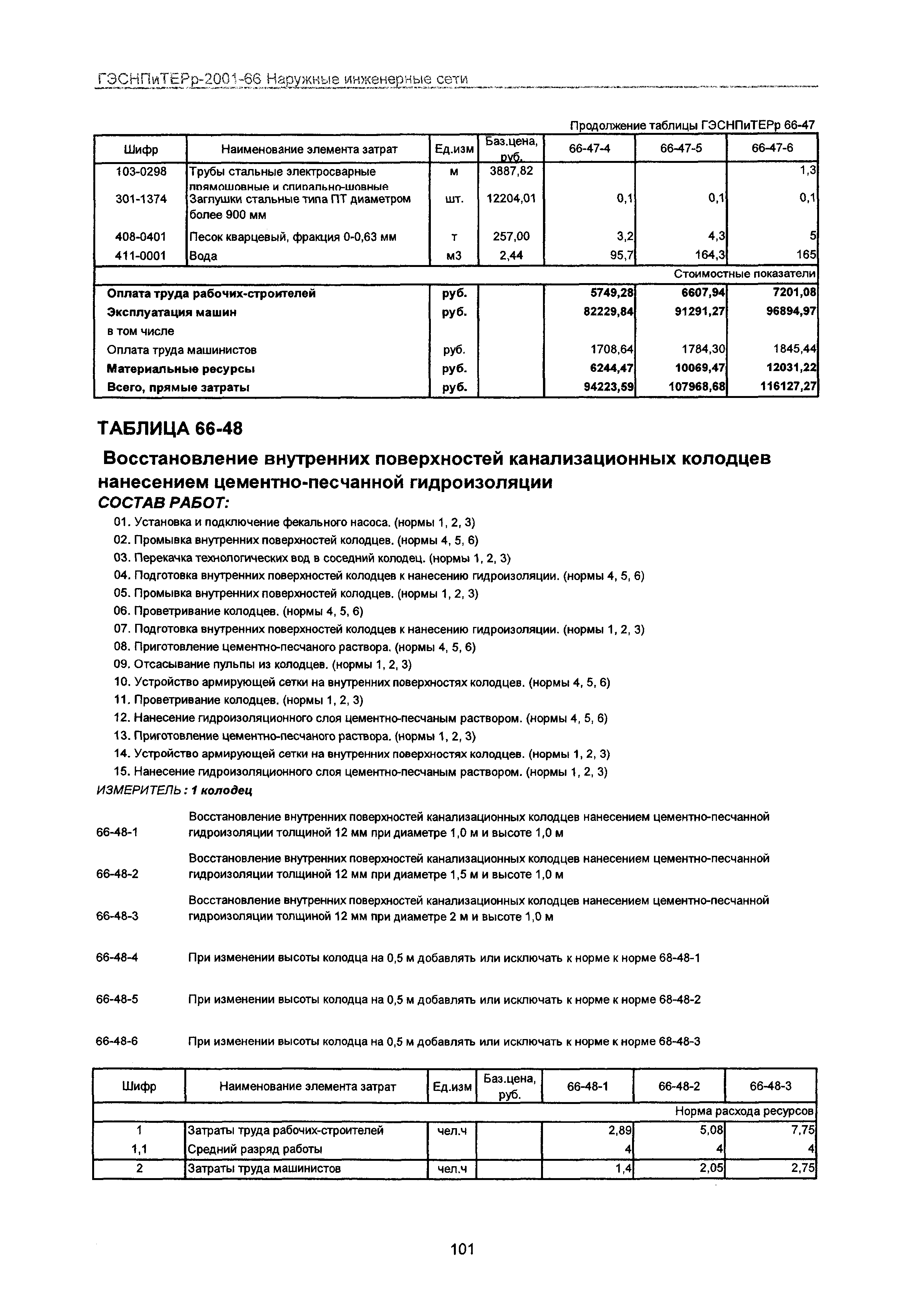 ГЭСНПиТЕРр 2001-66 Московской области