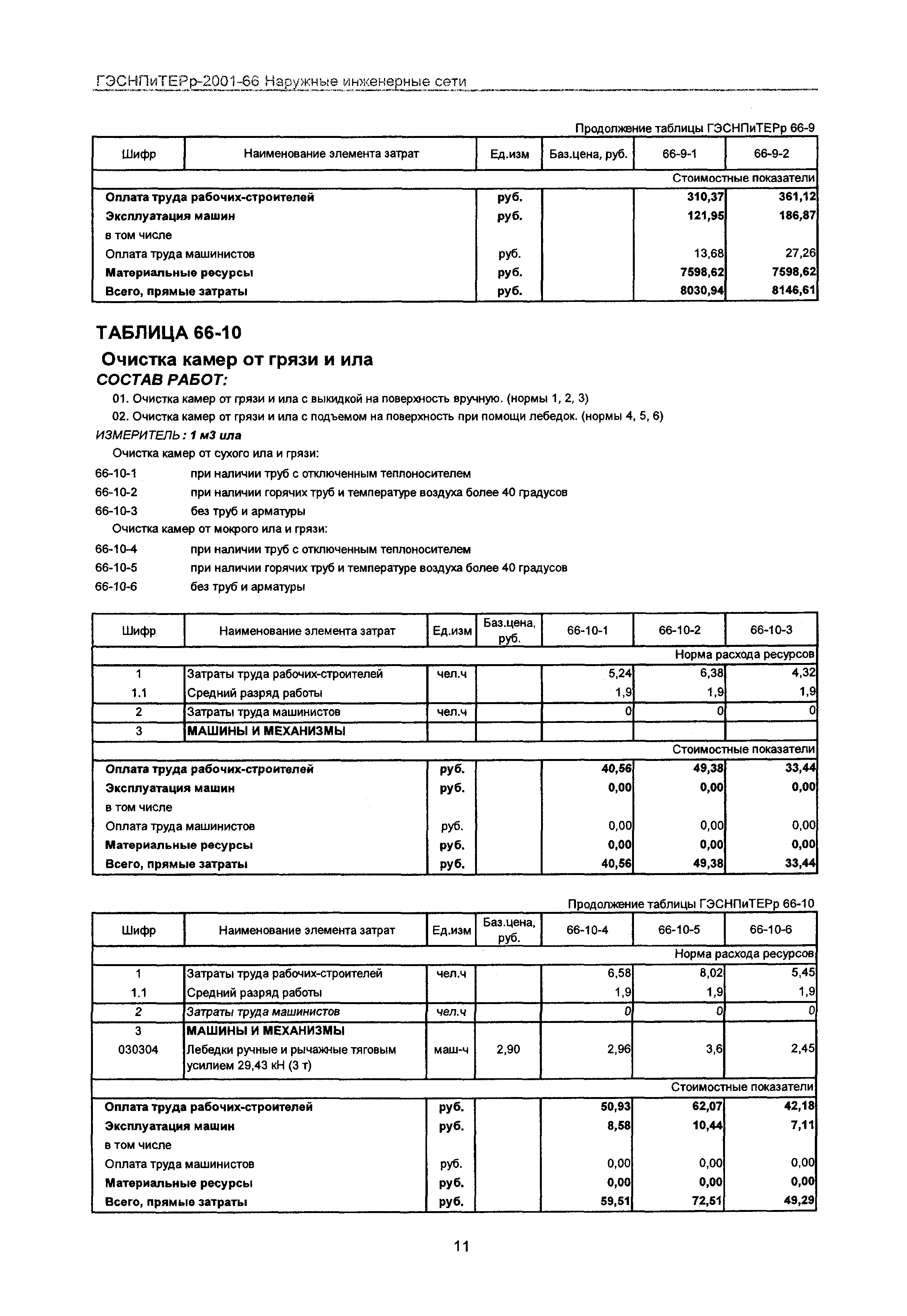 ГЭСНПиТЕРр 2001-66 Московской области