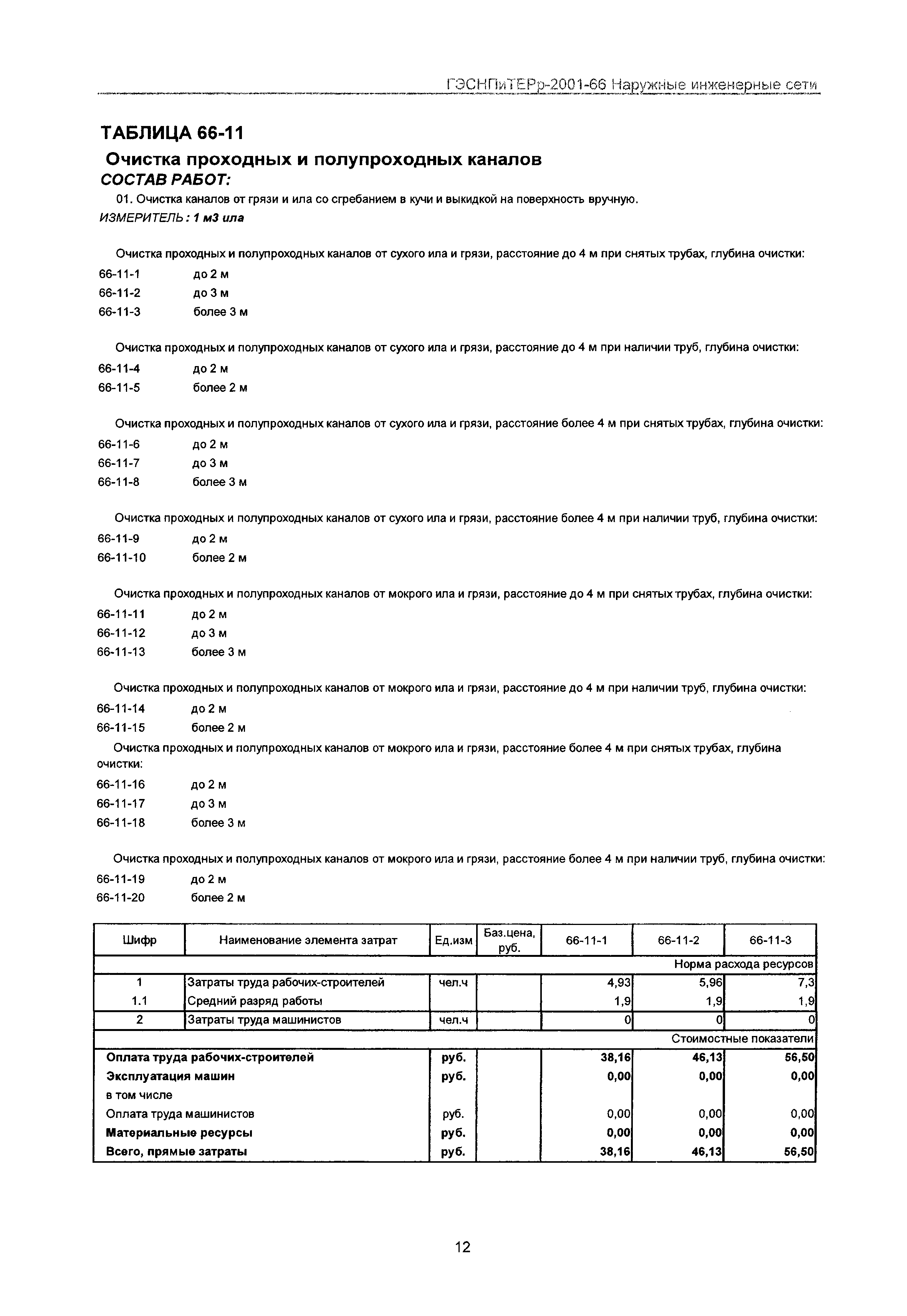 ГЭСНПиТЕРр 2001-66 Московской области