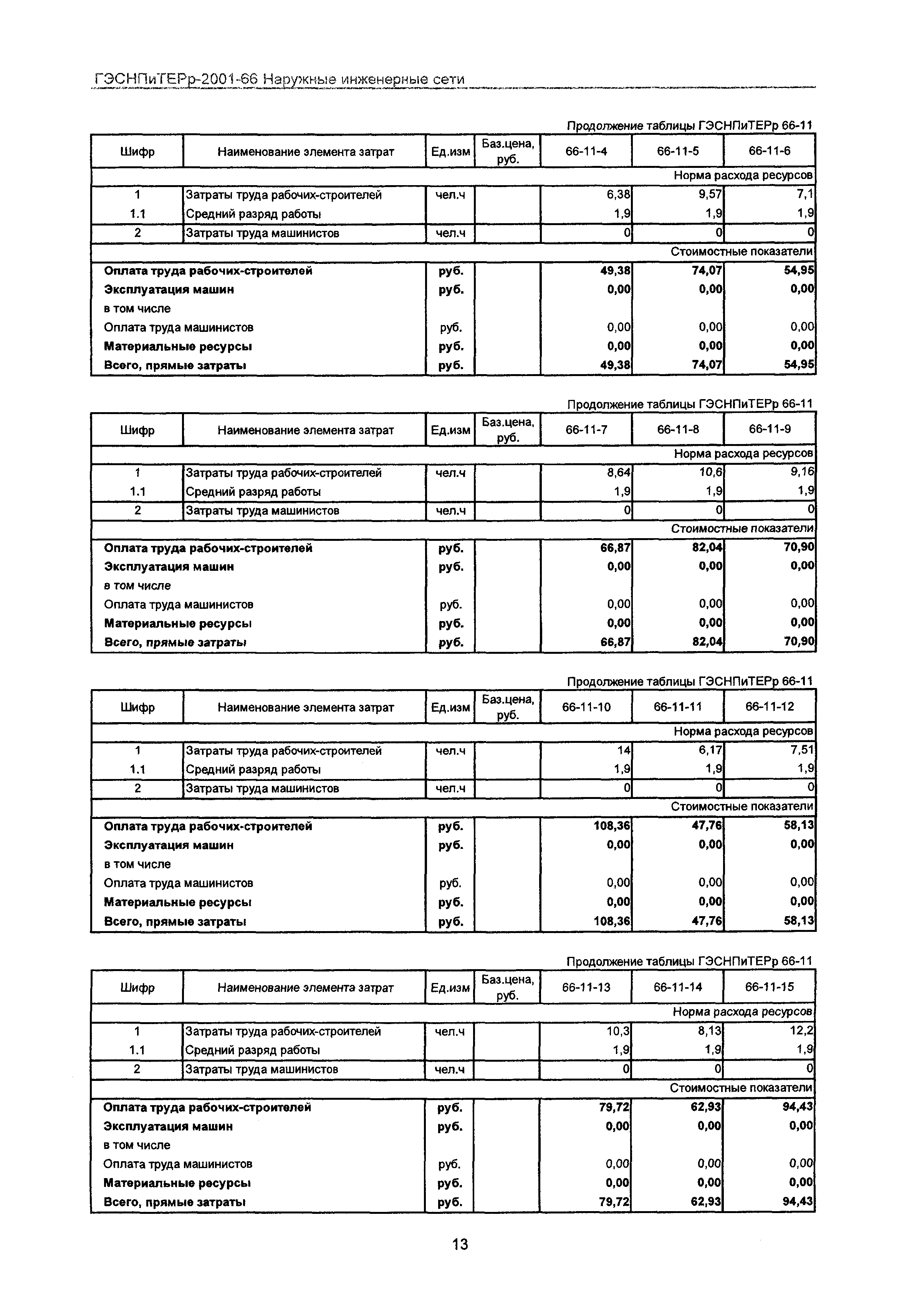 ГЭСНПиТЕРр 2001-66 Московской области