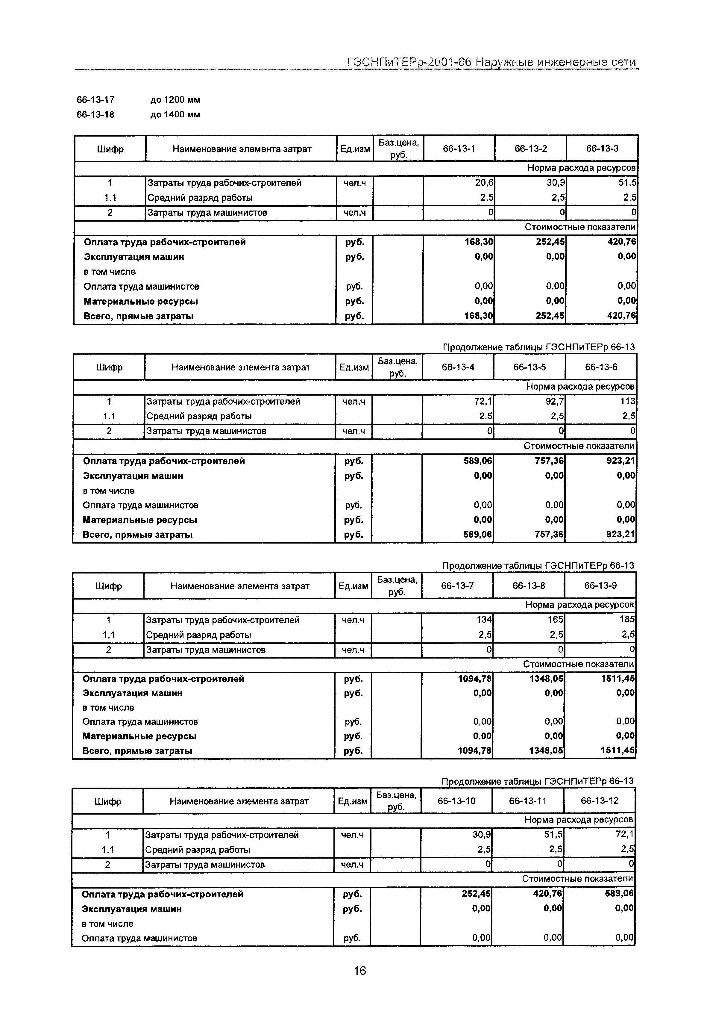 ГЭСНПиТЕРр 2001-66 Московской области