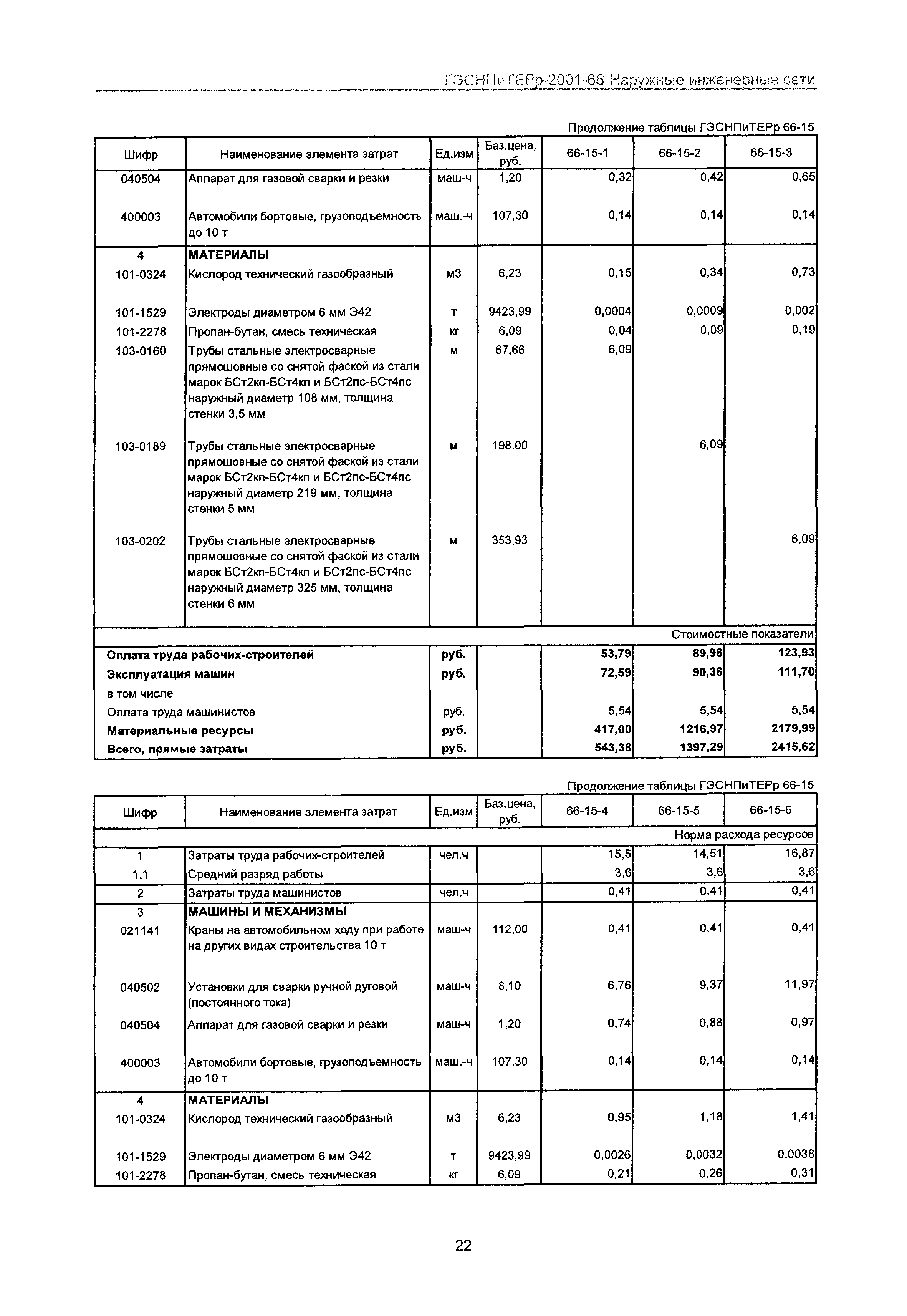 ГЭСНПиТЕРр 2001-66 Московской области