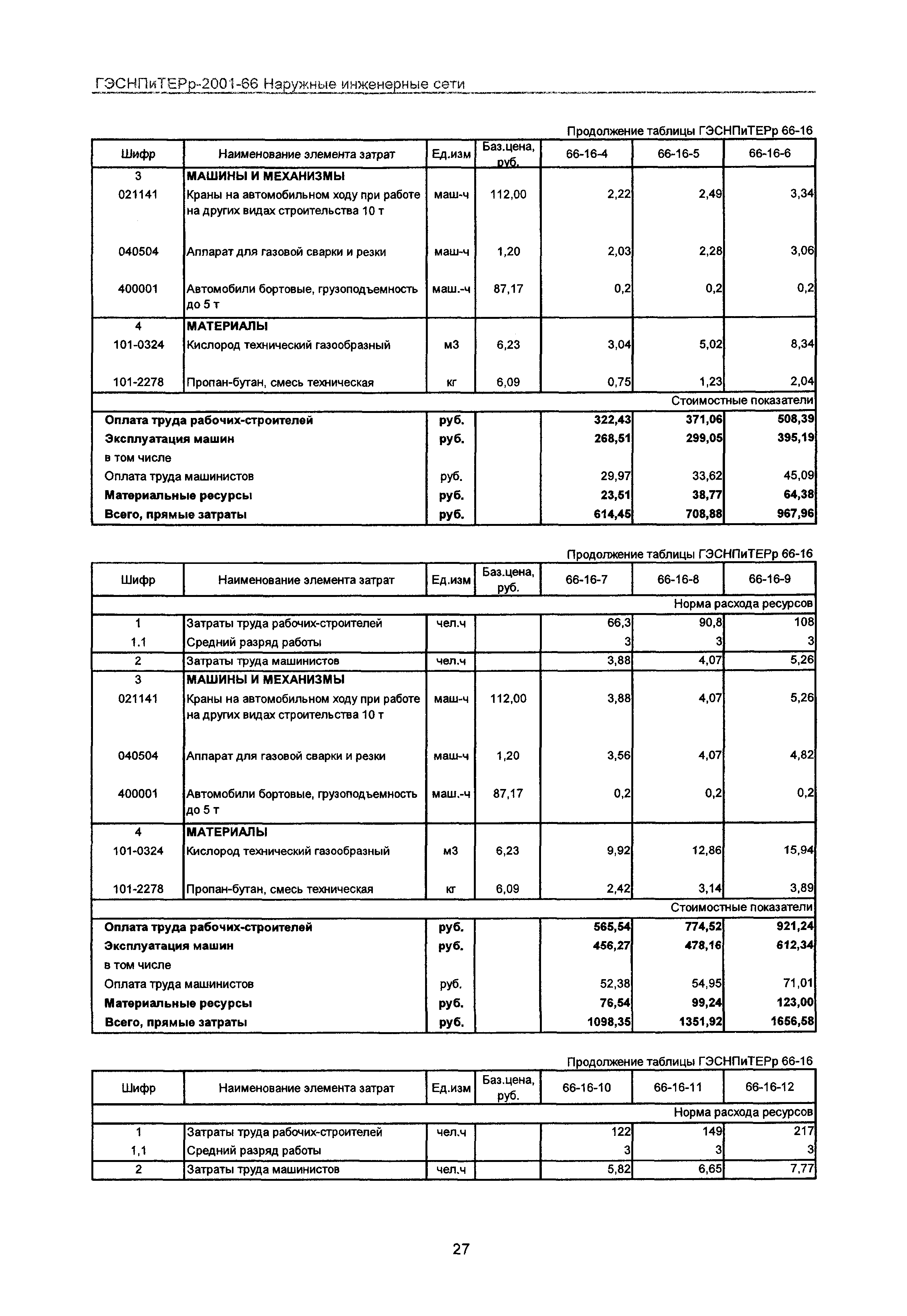 ГЭСНПиТЕРр 2001-66 Московской области