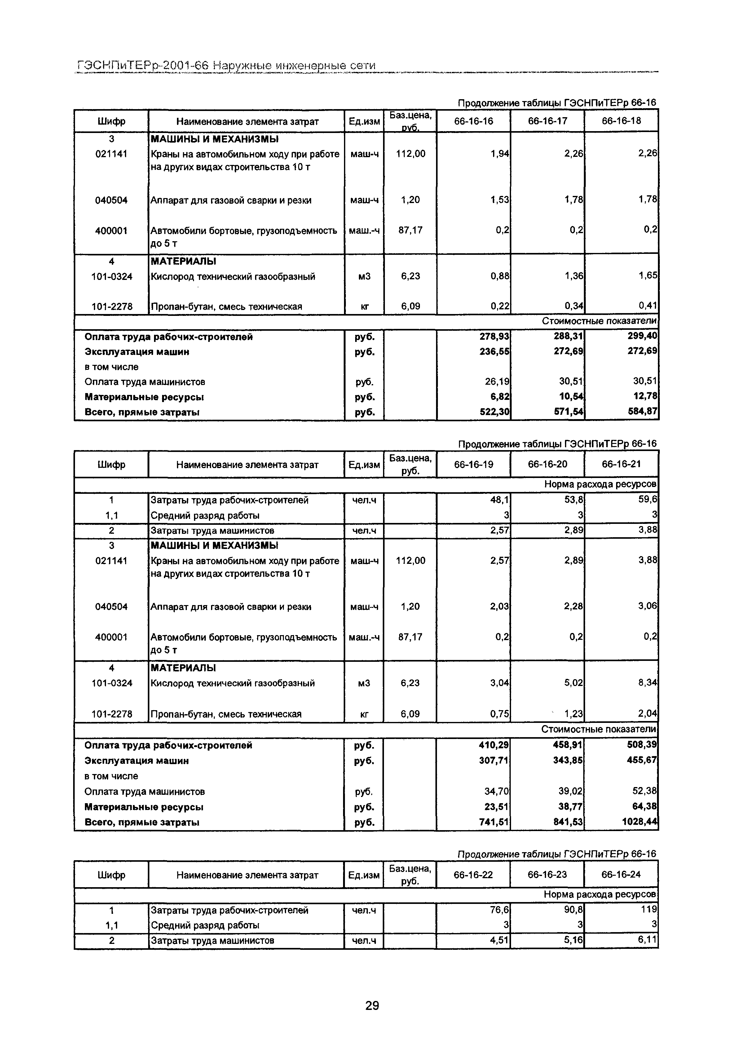 ГЭСНПиТЕРр 2001-66 Московской области