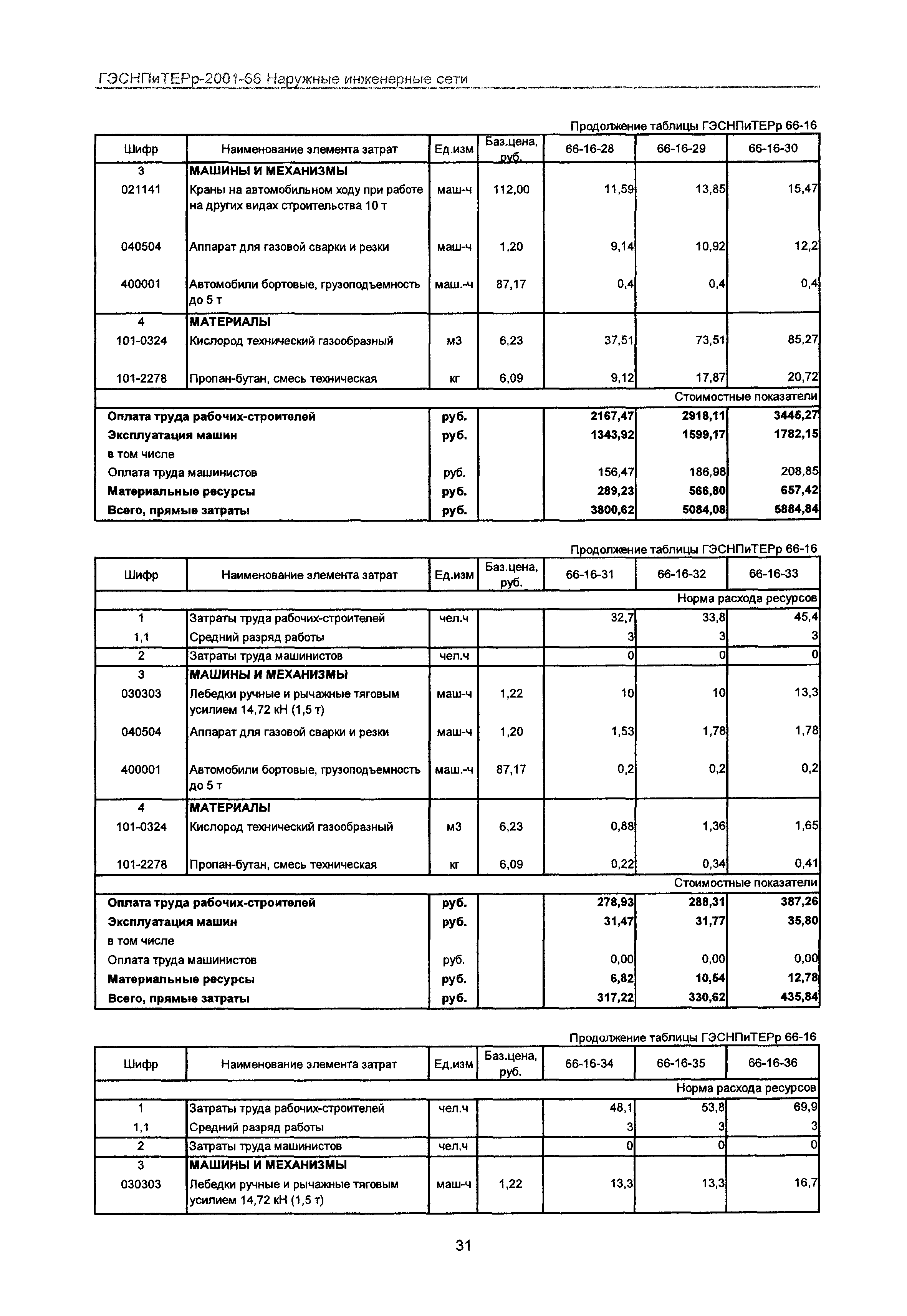 ГЭСНПиТЕРр 2001-66 Московской области