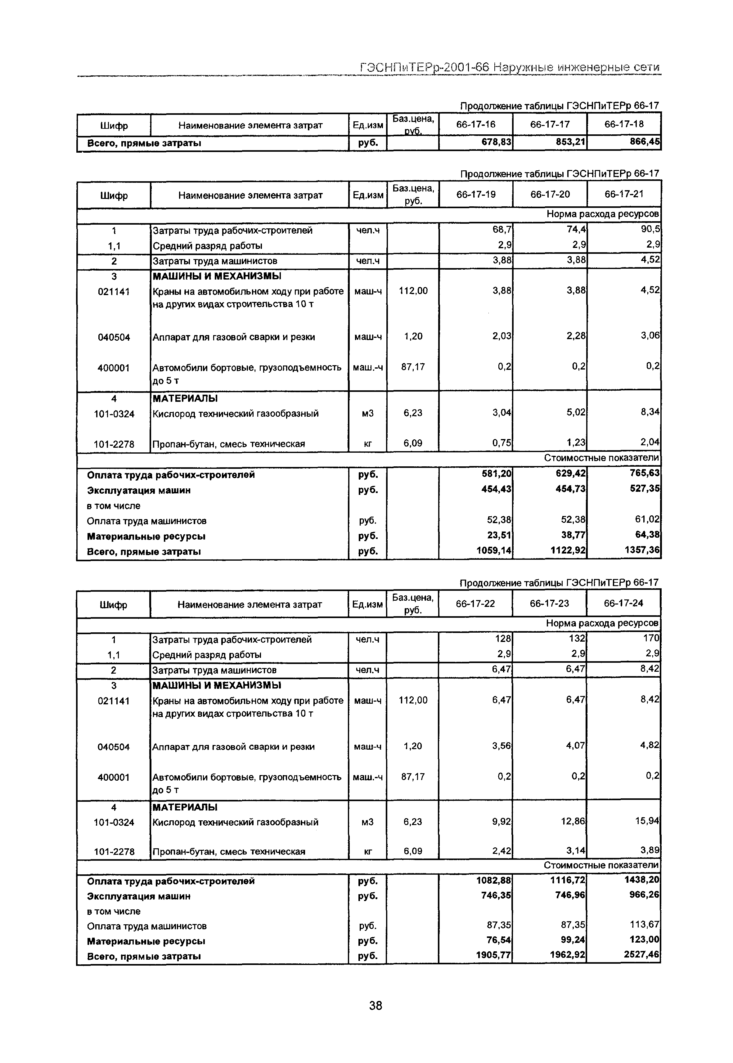 ГЭСНПиТЕРр 2001-66 Московской области