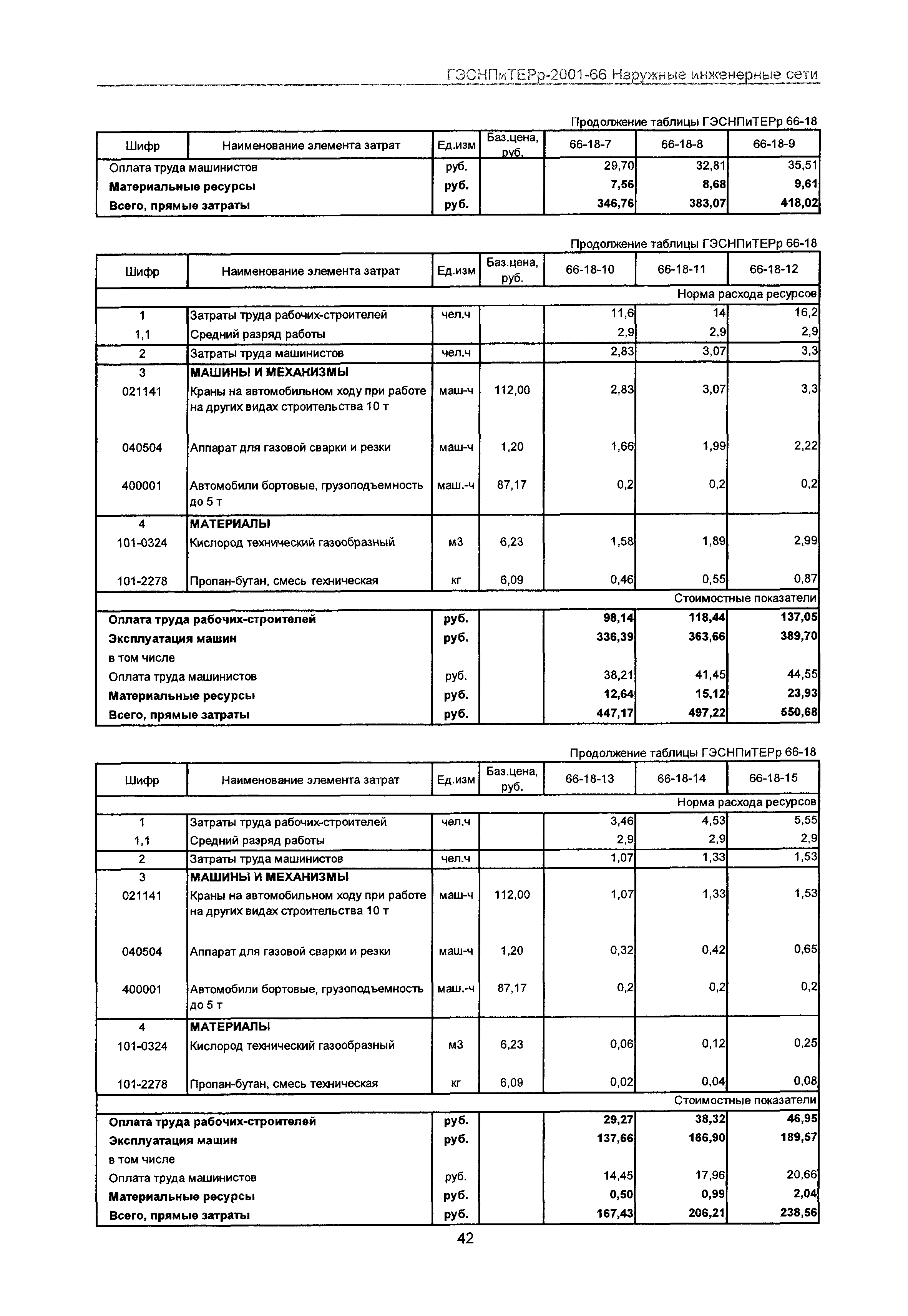 ГЭСНПиТЕРр 2001-66 Московской области